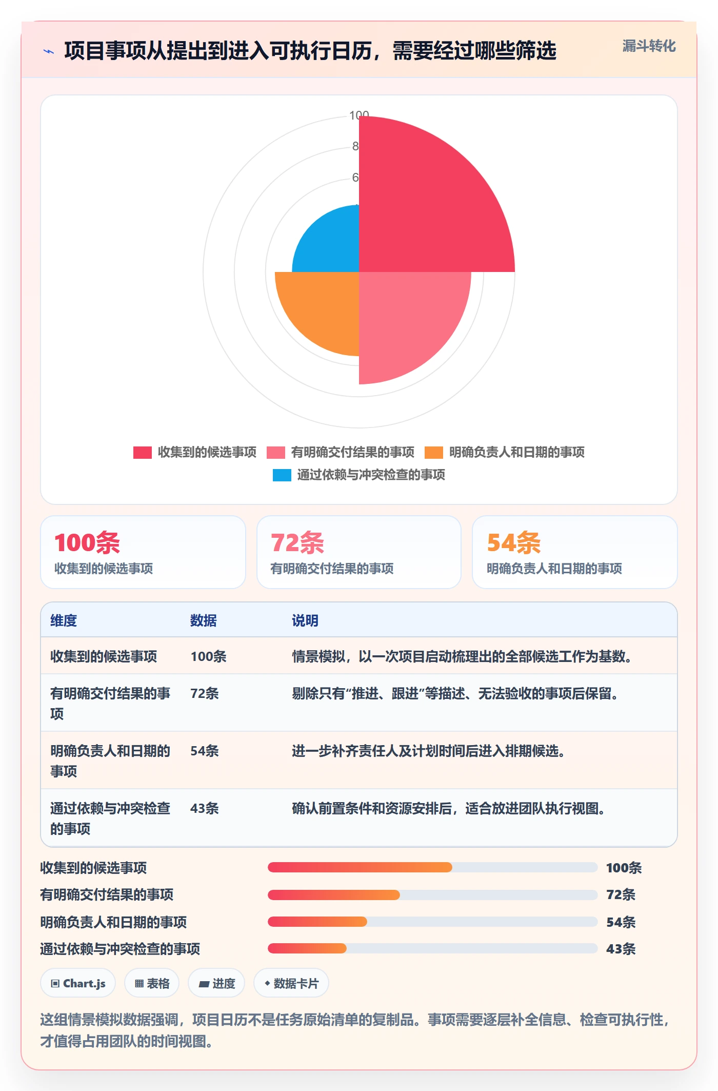 项目日历怎么做？项目负责人落地方案：日历视图从0到1