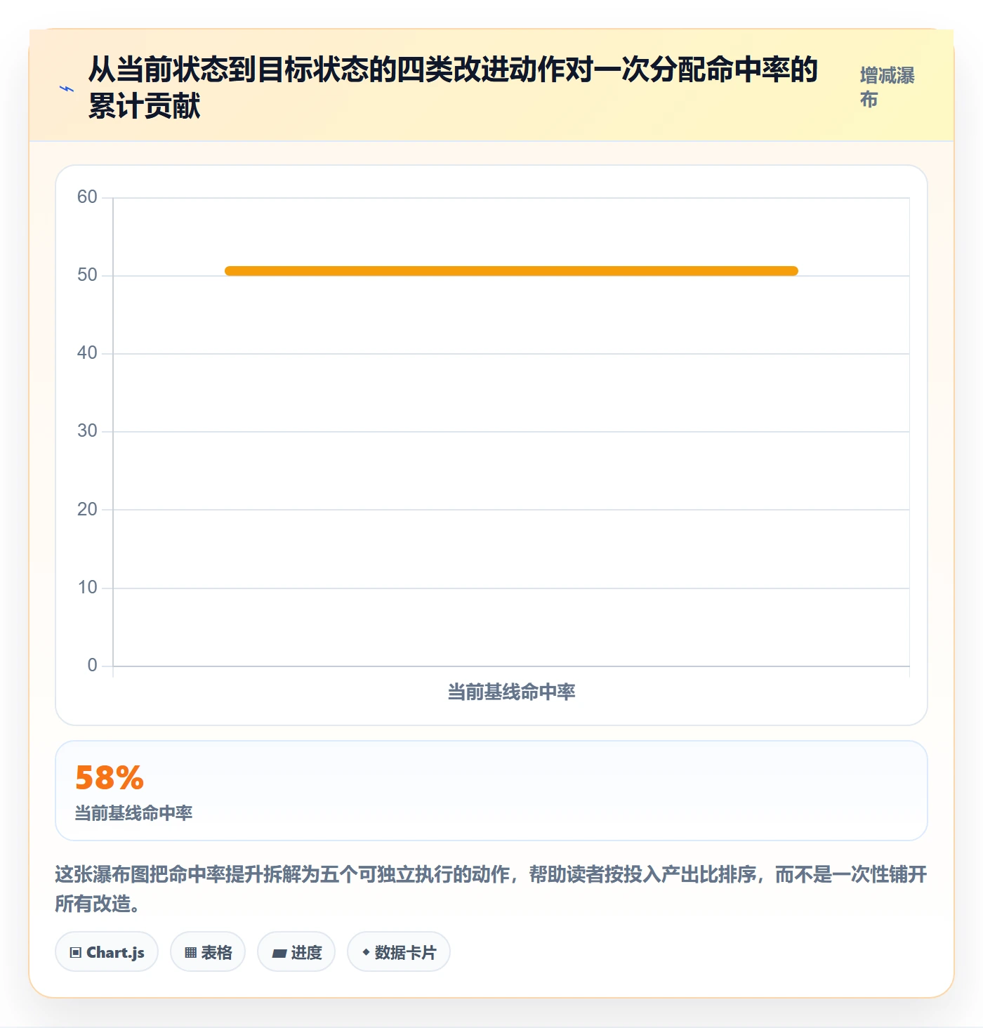 批量分配最佳实践:企业管理者任务分派数据分析,常见问题