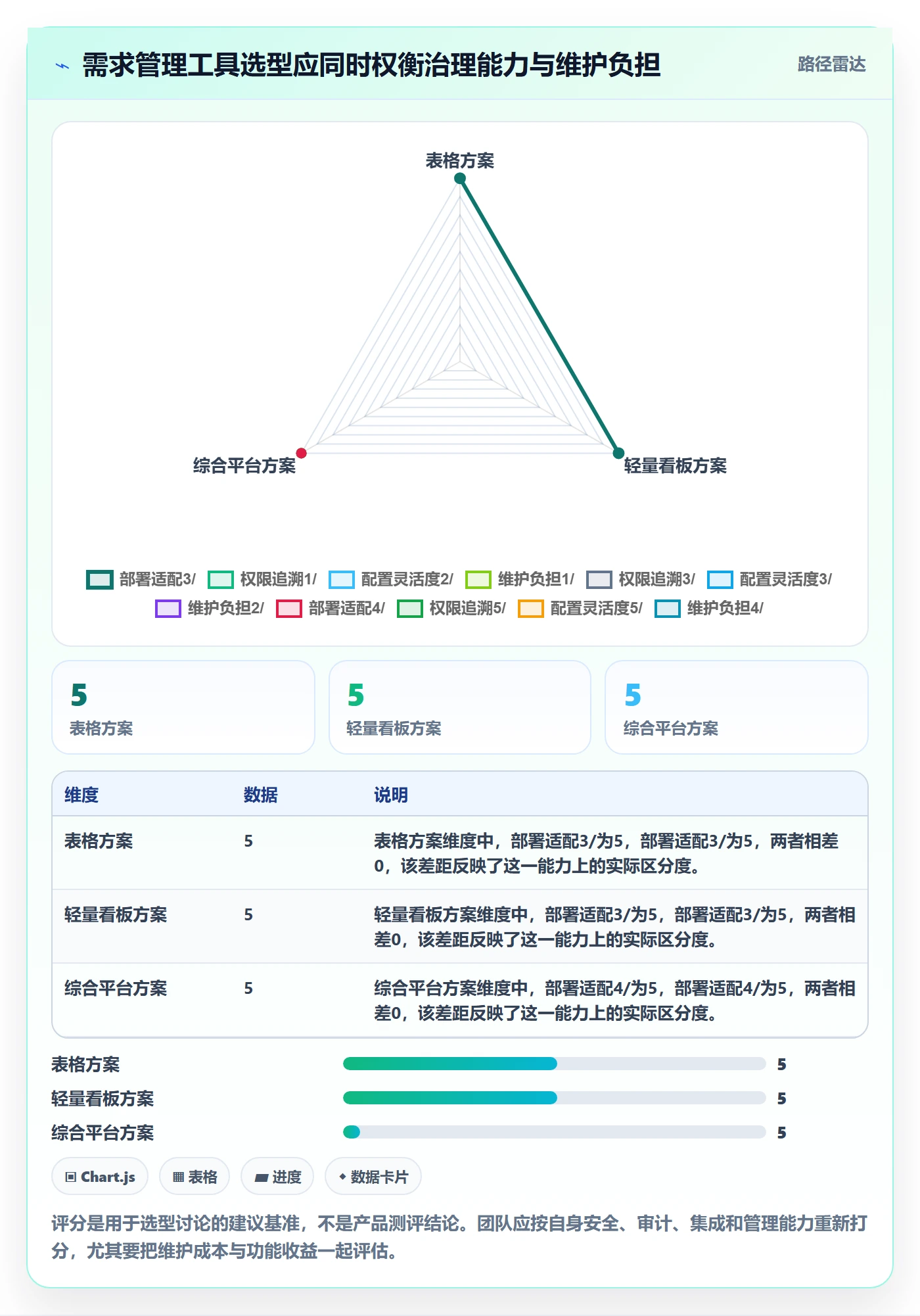 需求管理如何做好需求池？实施团队流程优化与操作步骤