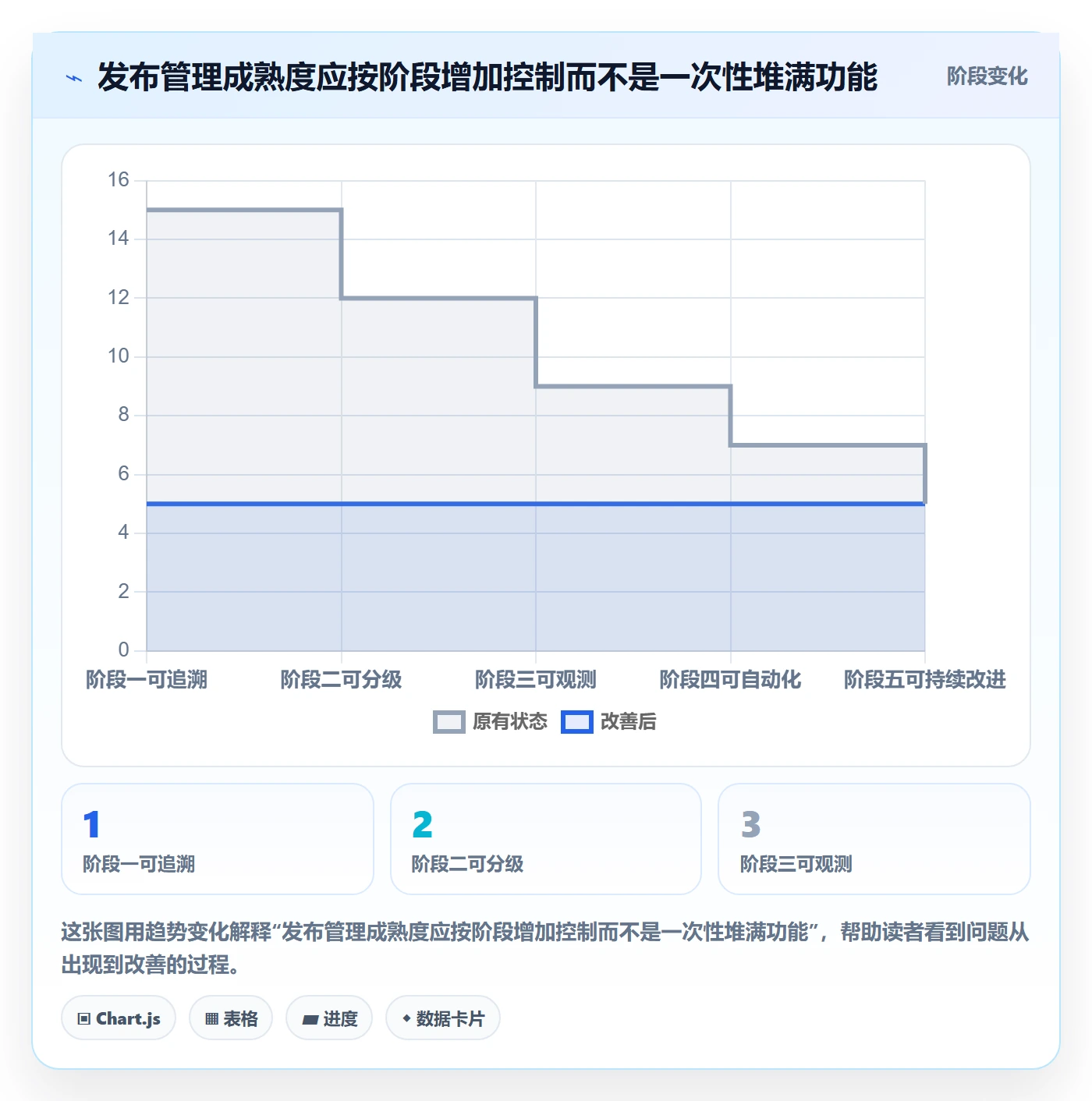 发布审批怎么做？实施团队数据分析：发布管理从0到1