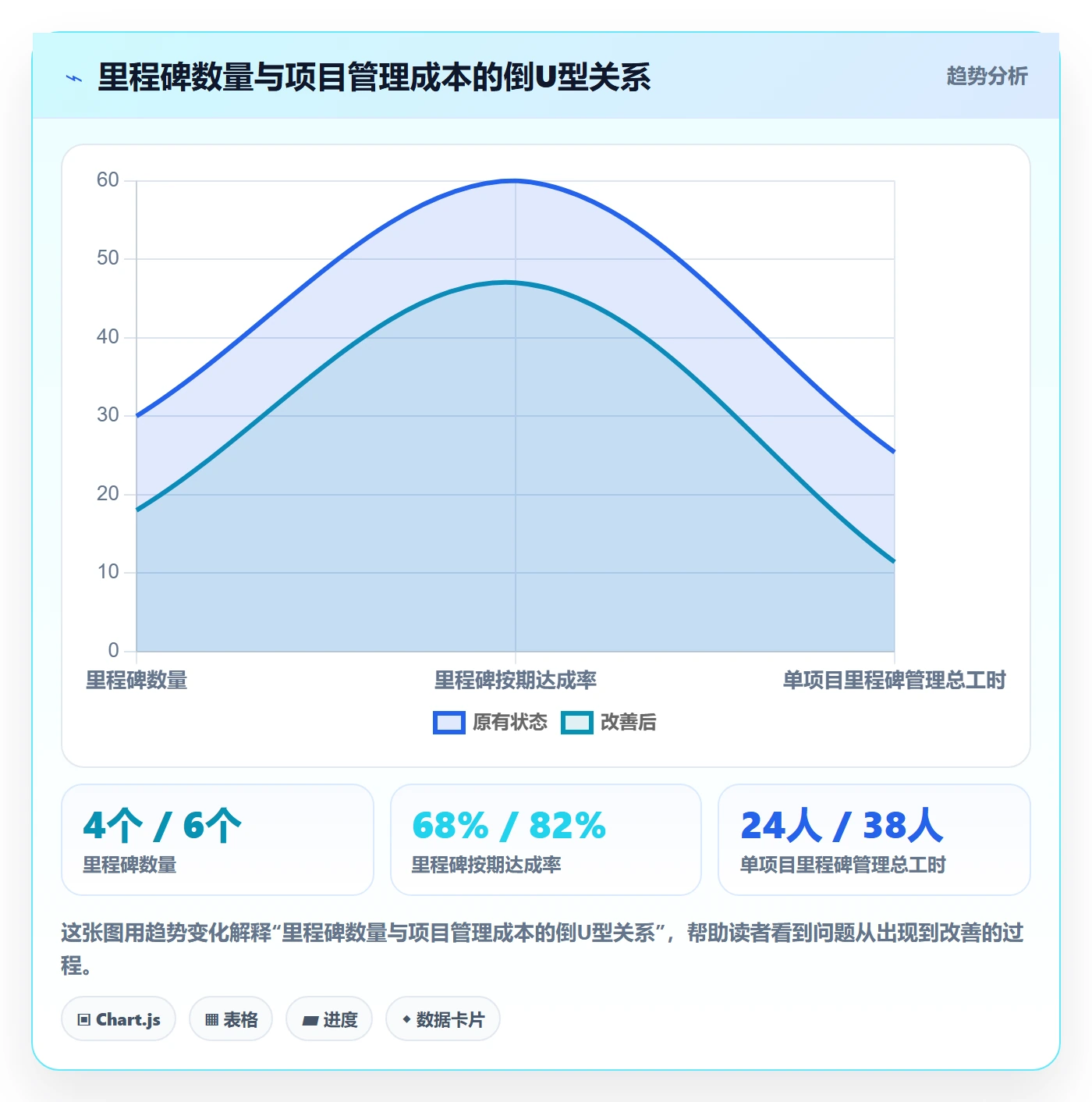 里程碑实操方法：项目负责人提升里程碑效率的入门指南方法与模板