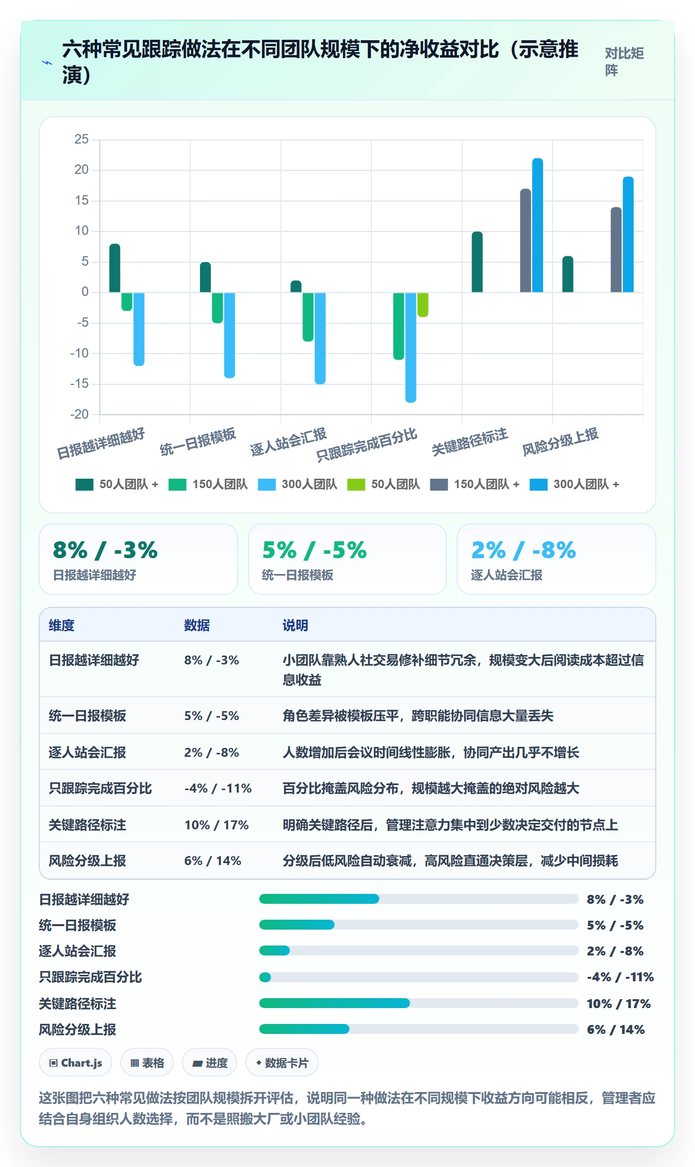 进度跟踪每日进展教程：企业管理者协同管理，避坑指南