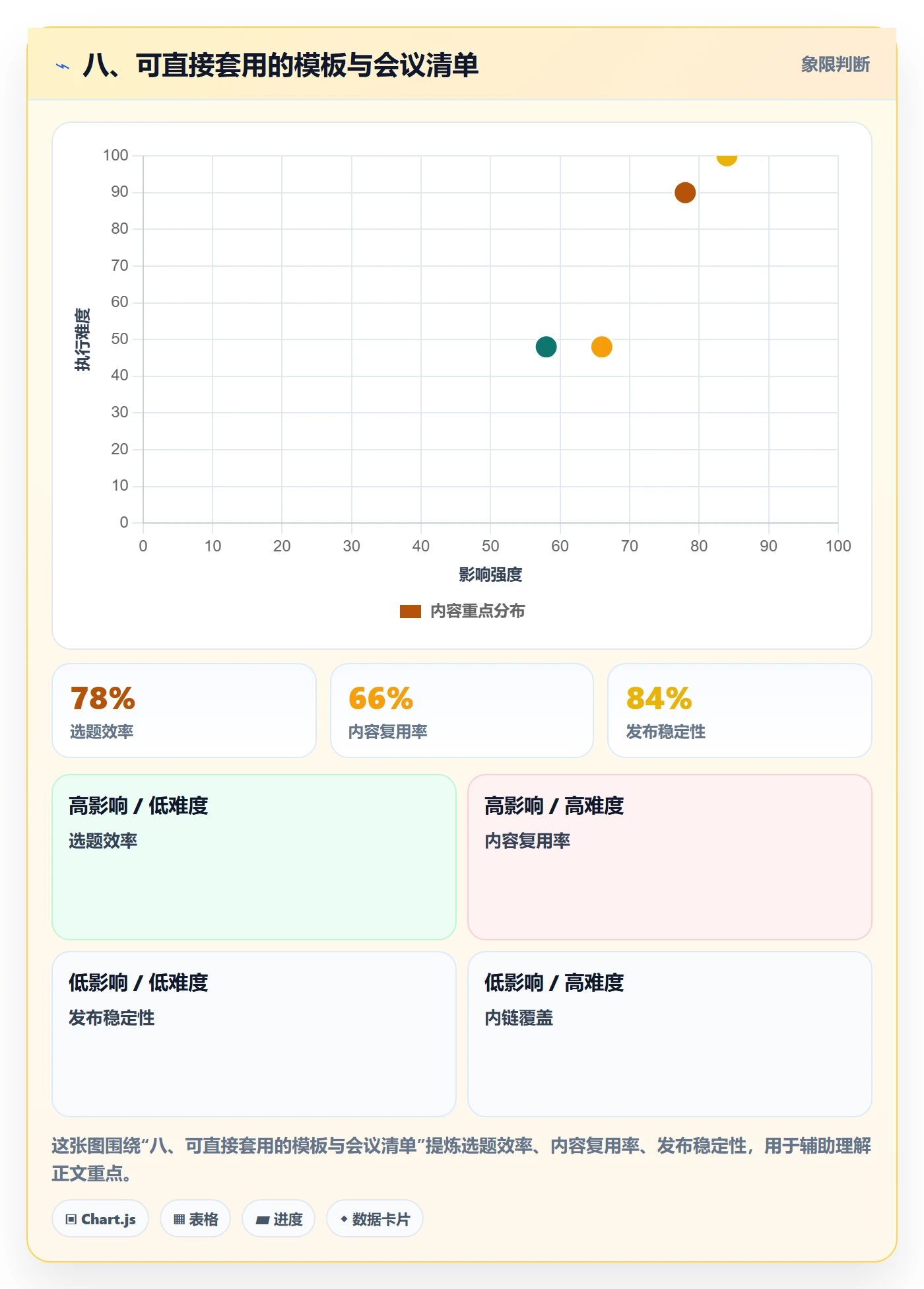 八、可直接套用的模板与会议清单