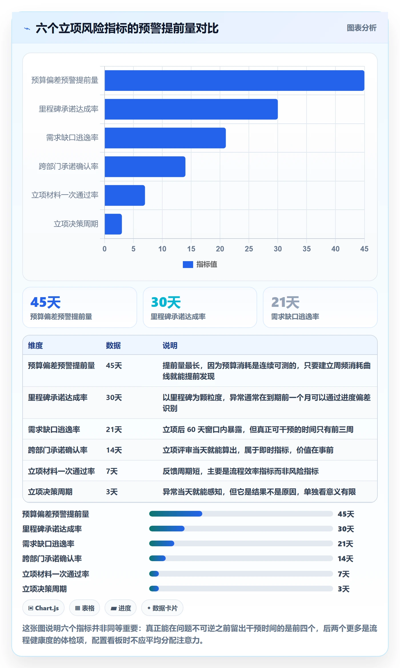 立项流程与规范：跨部门团队项目立项风险控制关键指标