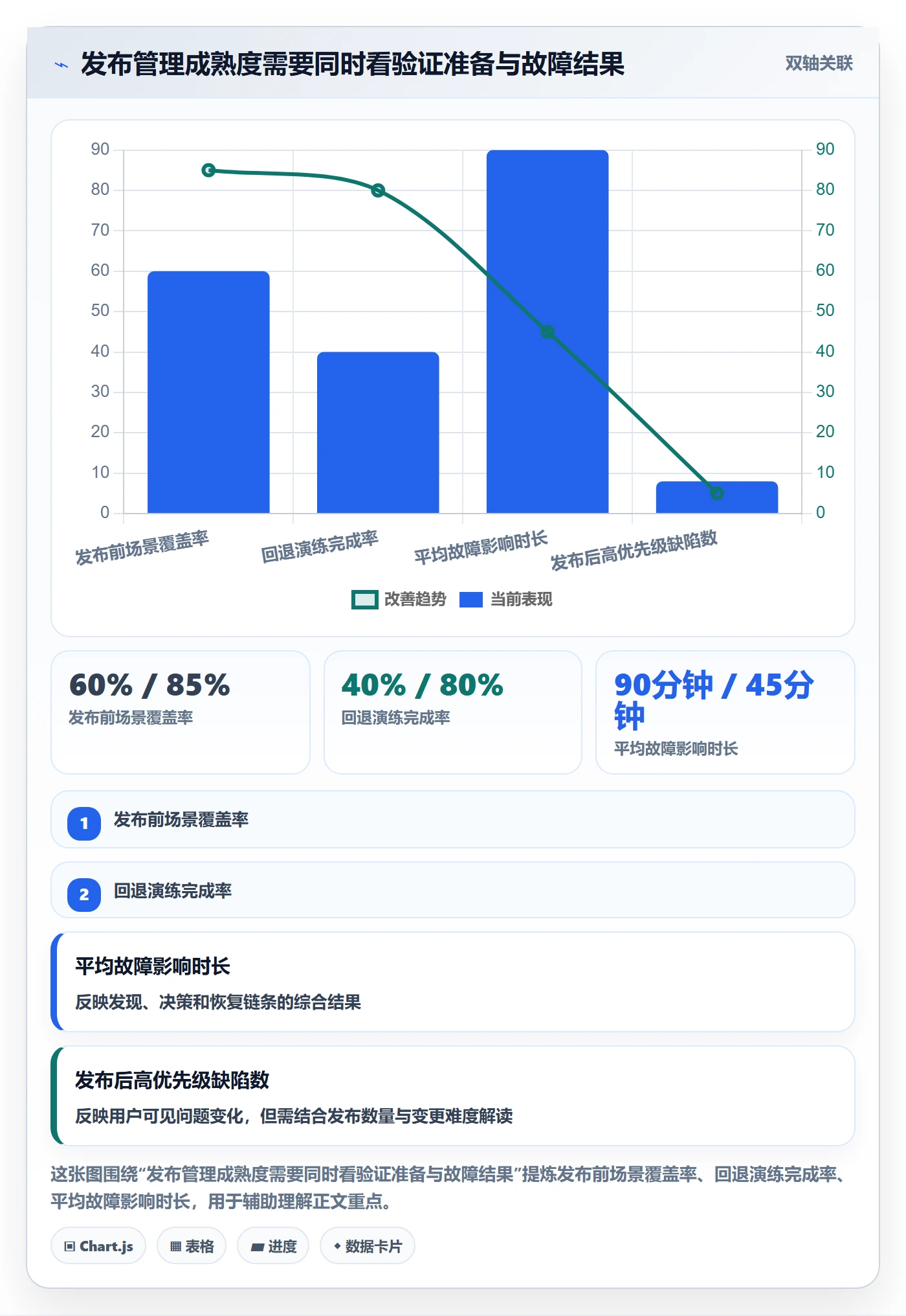 灰度发布实操方法:企业管理者提升发布管理效率的入门指南方法与模板