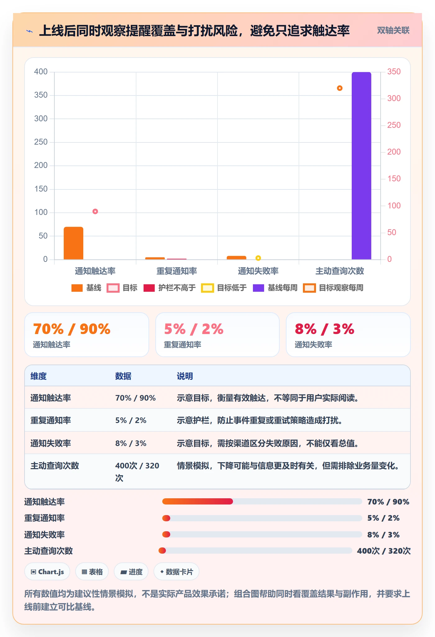 需求管理需求评审全流程:项目负责人协同管理与一文讲清
