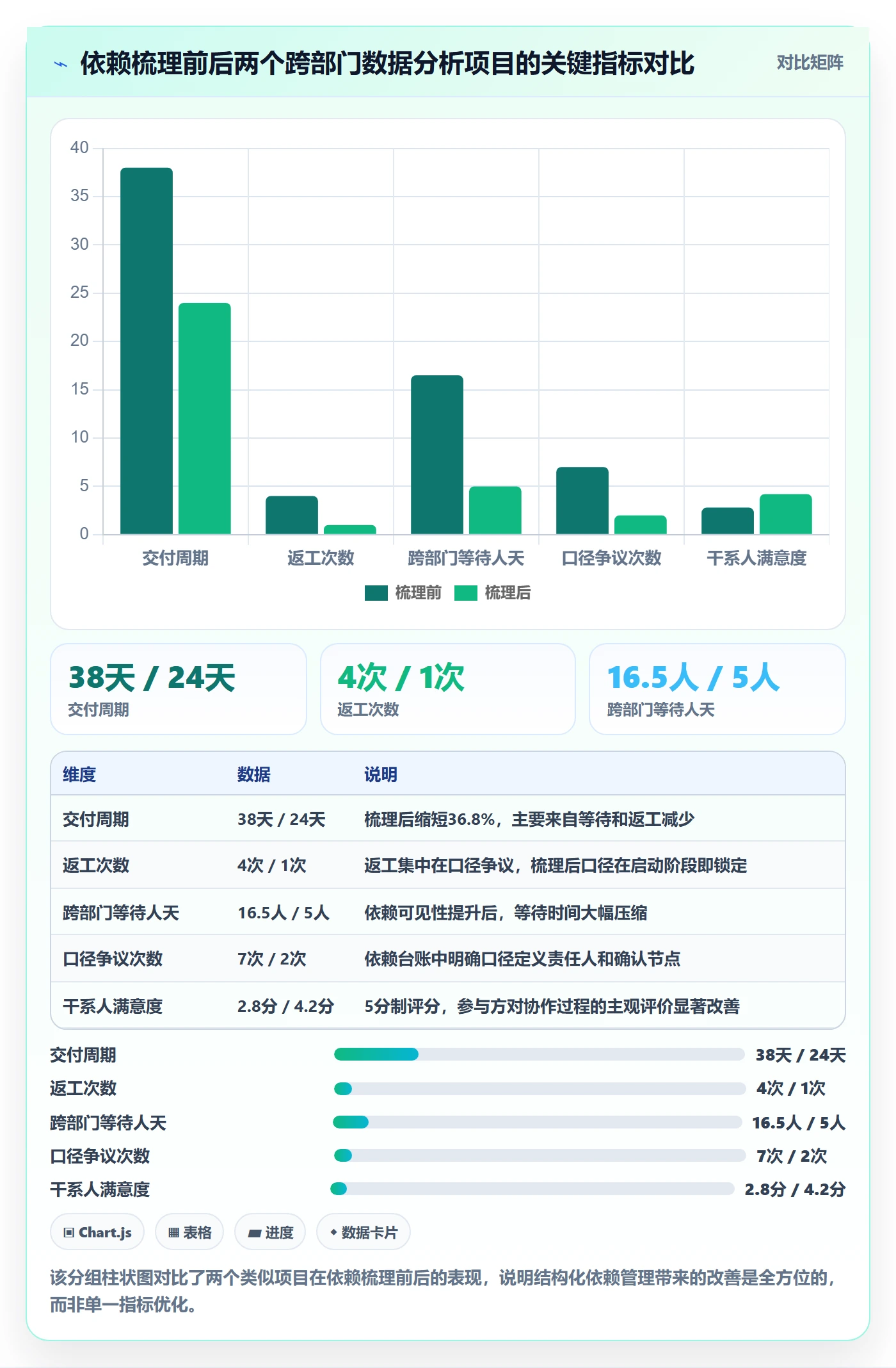 FF怎么做?跨部门团队数据分析:任务依赖从0到1