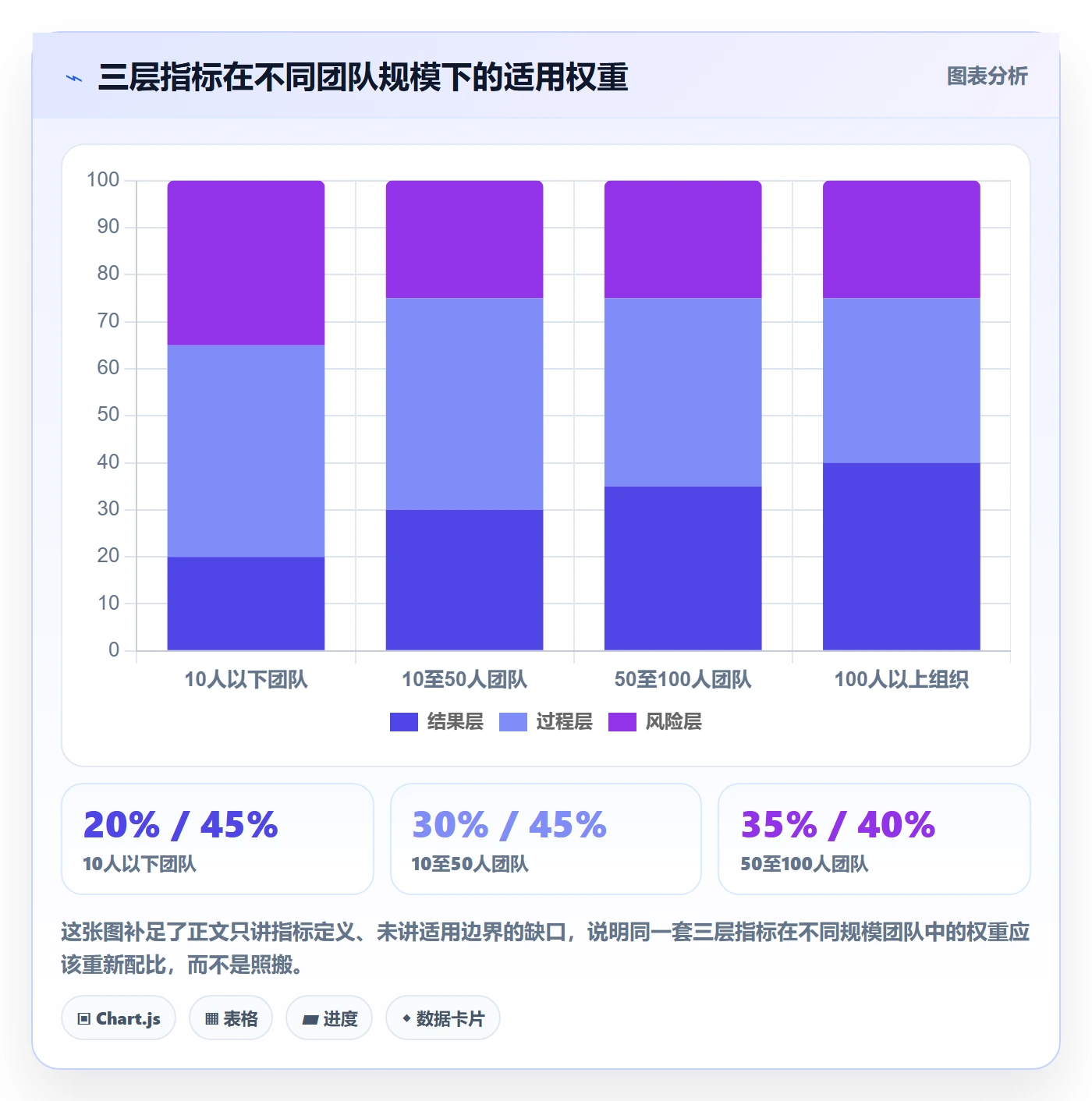 计划进度流程与规范:项目成员进度管理入门指南关键指标