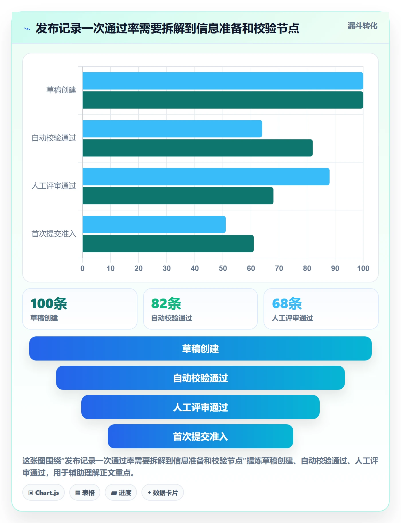 发布记录流程与规范:PMO版本管理效率提升关键指标