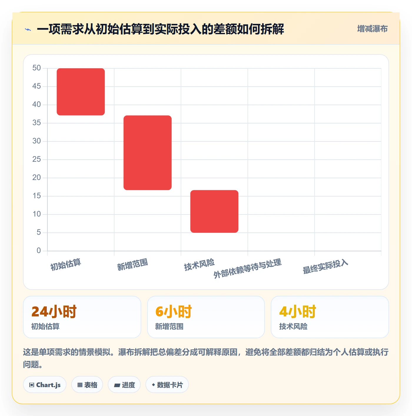 任务工时最佳实践:研发团队工时表制度设计,常见问题