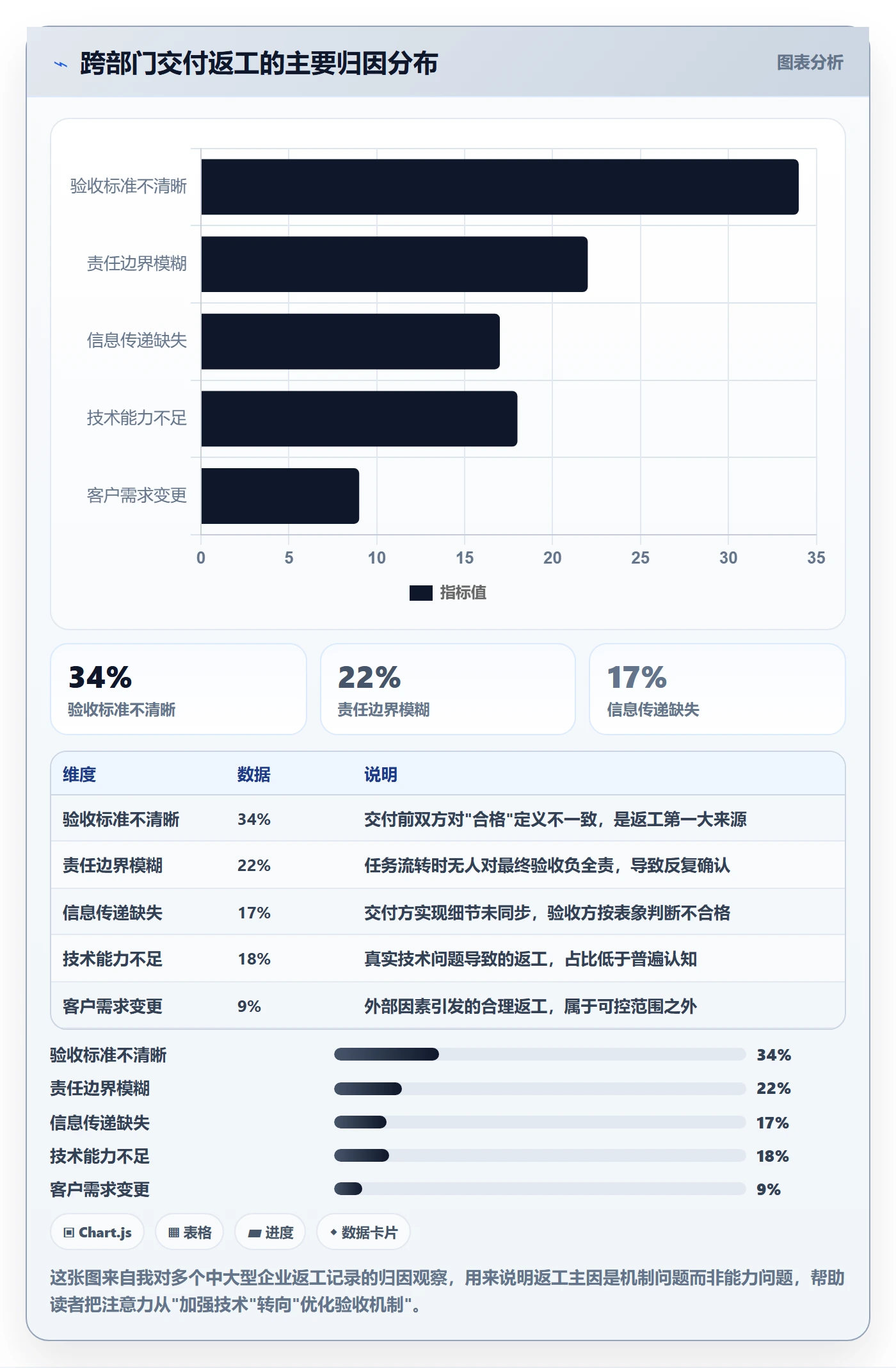 返工最佳实践：跨部门团队任务验收效率提升，常见问题
