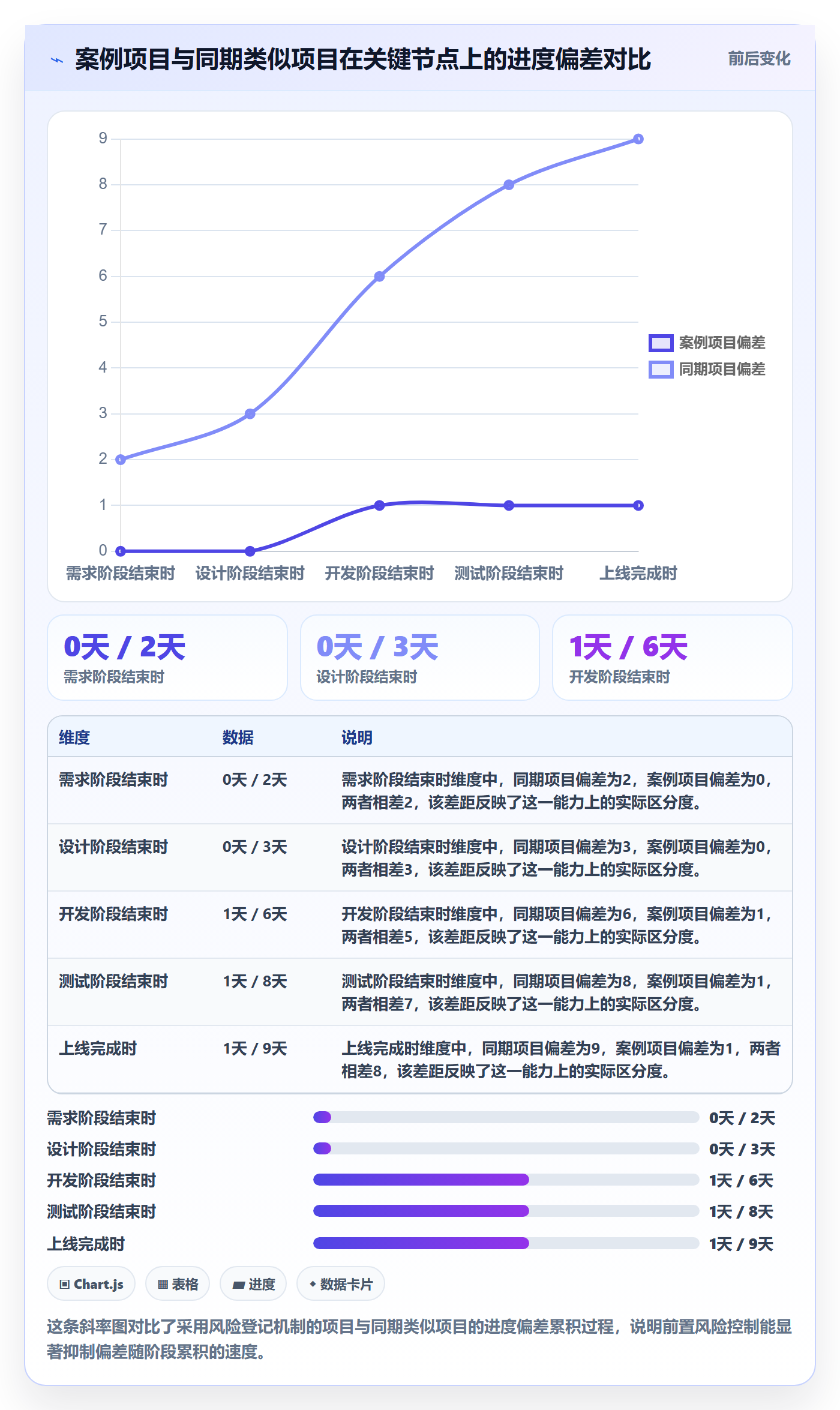 阶段进度实操方法：产品经理提升进度管理效率的风险控制方法与模板