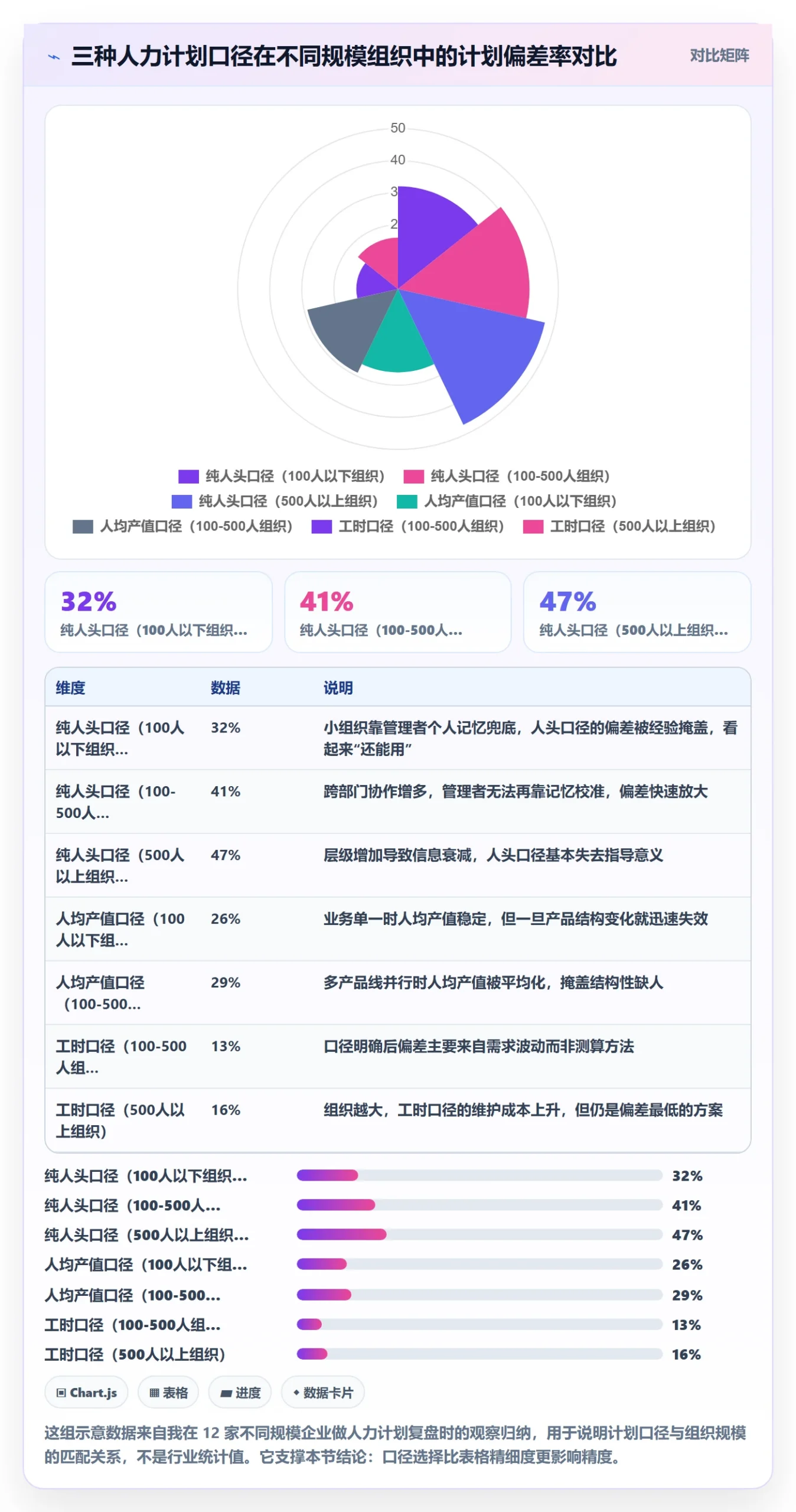 人力资源计划人员投入全流程：管理层实操方法与一文讲清