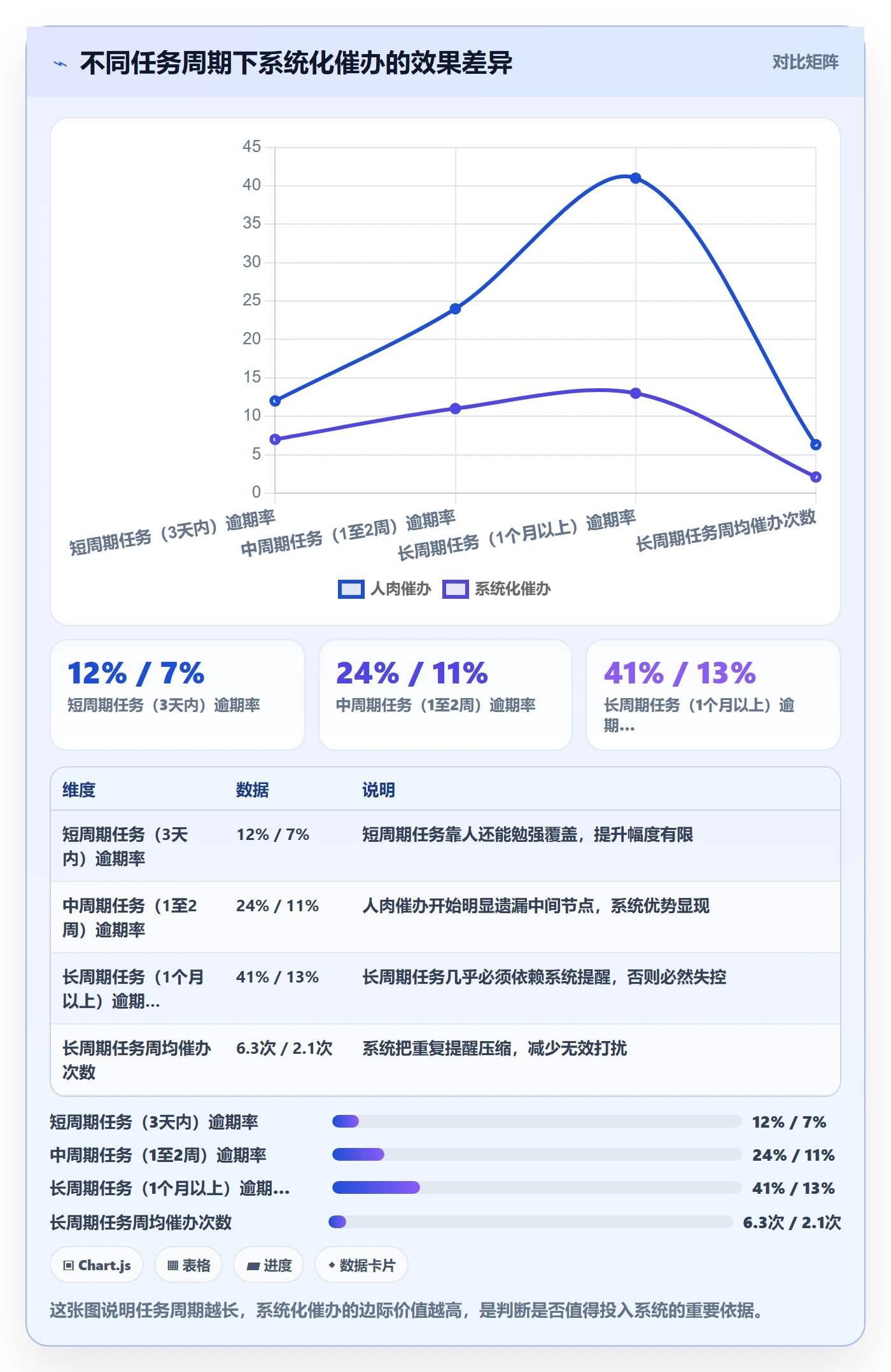 催办管理方法大全:项目经理任务提醒风险控制落地清单