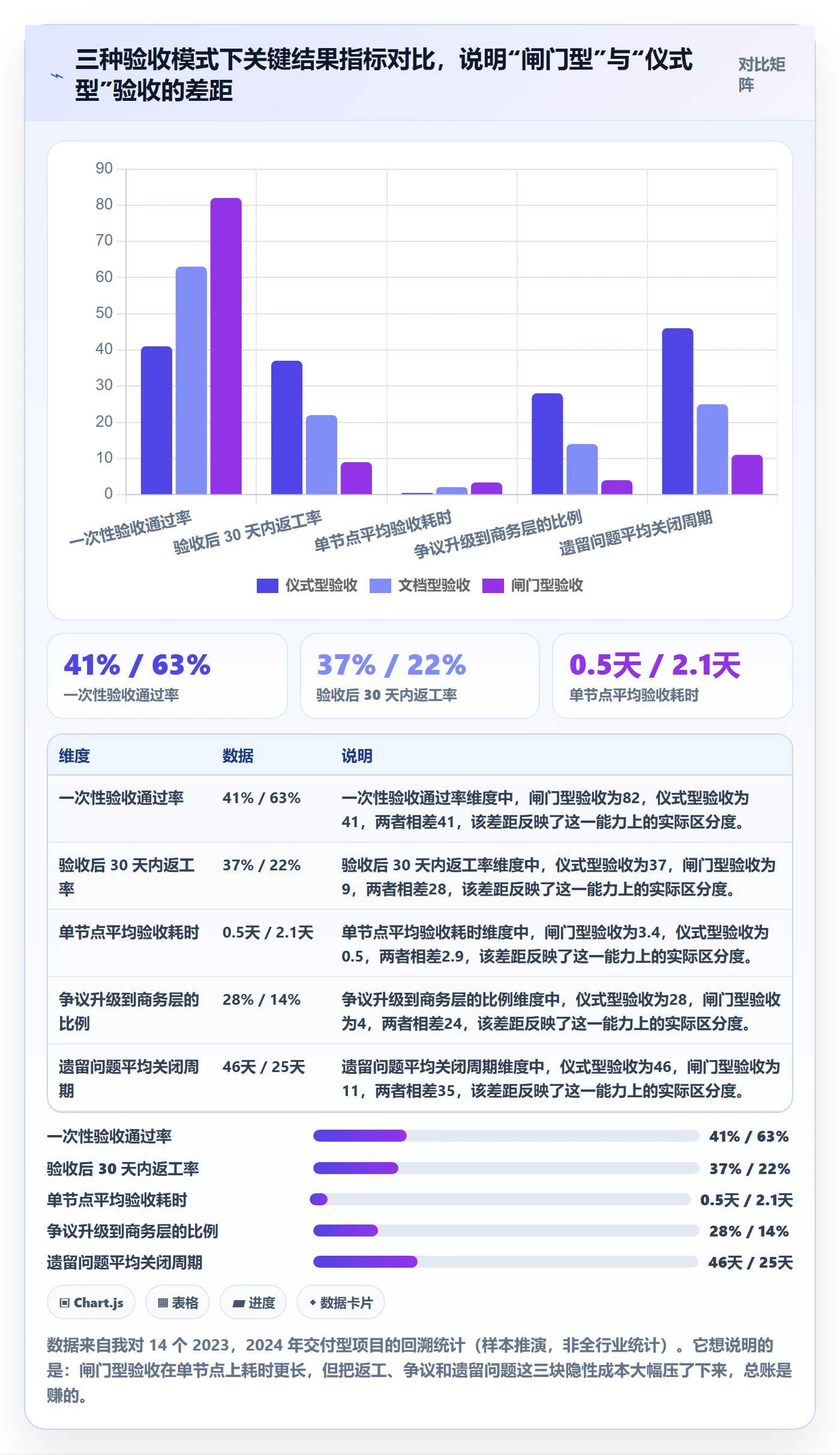 里程碑节点验收全流程：企业管理者流程优化与一文讲清