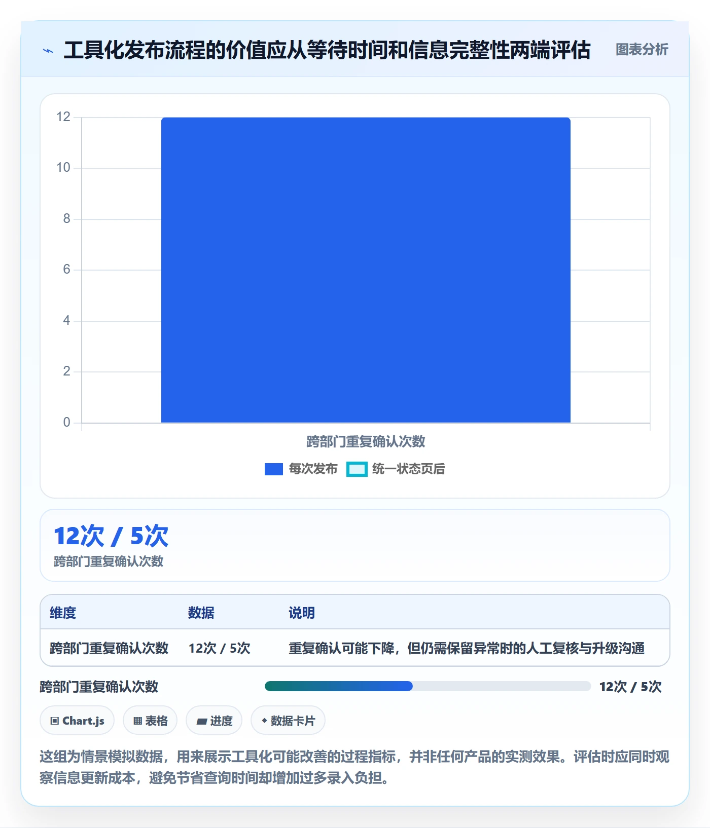 灰度发布管理指南：跨部门团队如何做好发布管理，最佳实践全流程