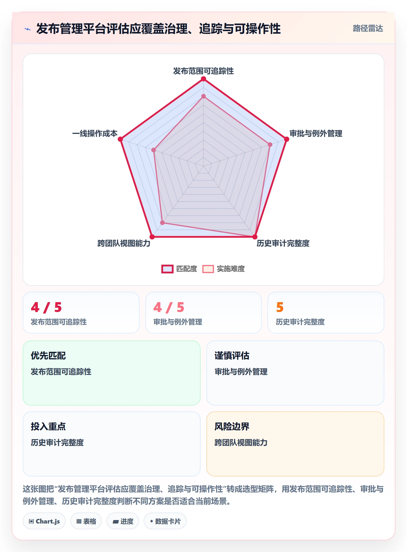 发布检查管理指南:项目成员如何做好发布管理,落地方案全流程