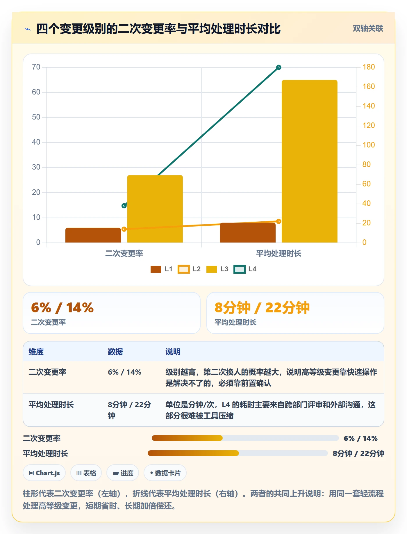 任务负责人变更落地方案：企业管理者开展任务分派的效率提升案例解析
