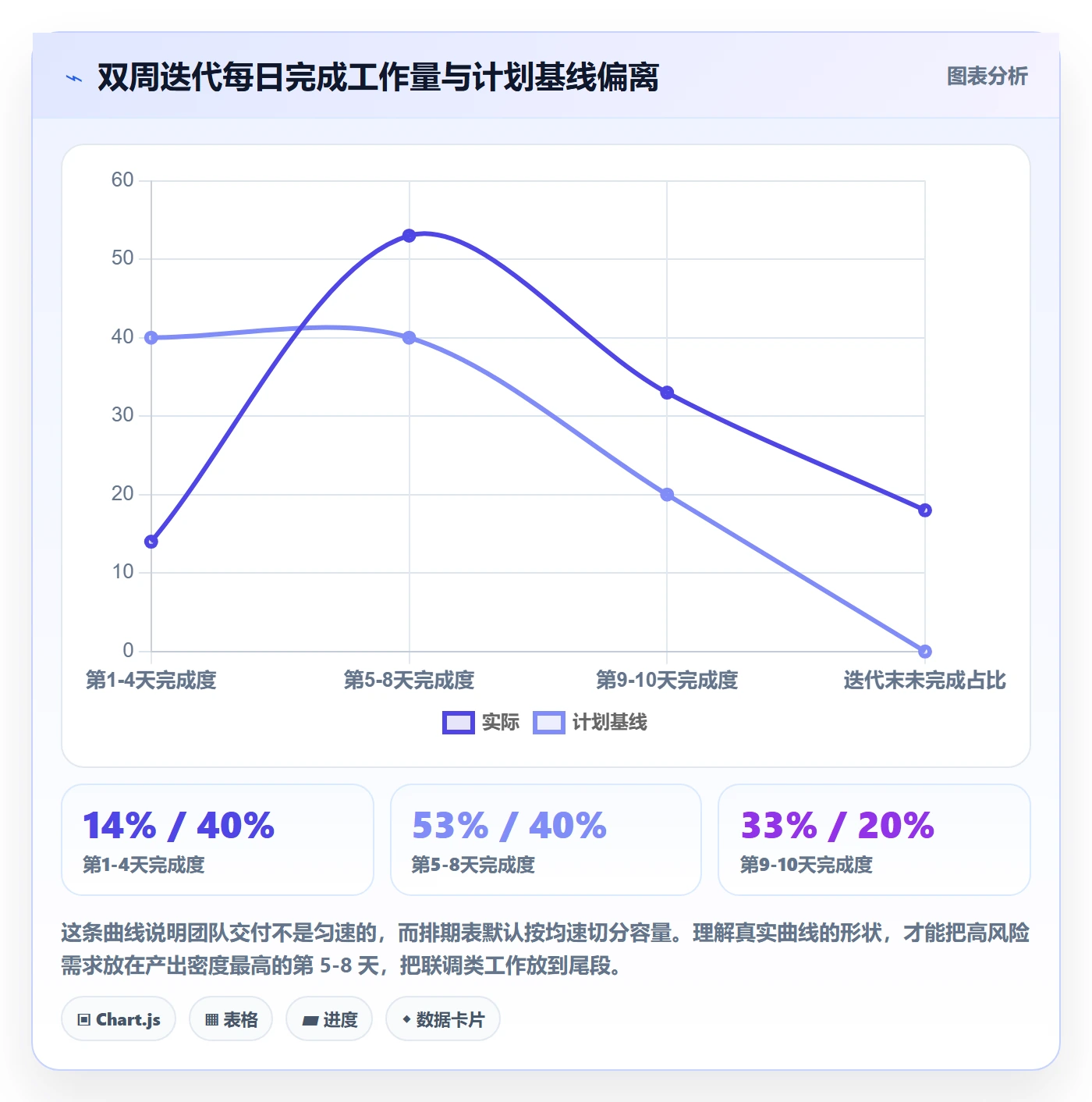 需求排期如何做好需求优先级?项目成员数据分析与操作步骤