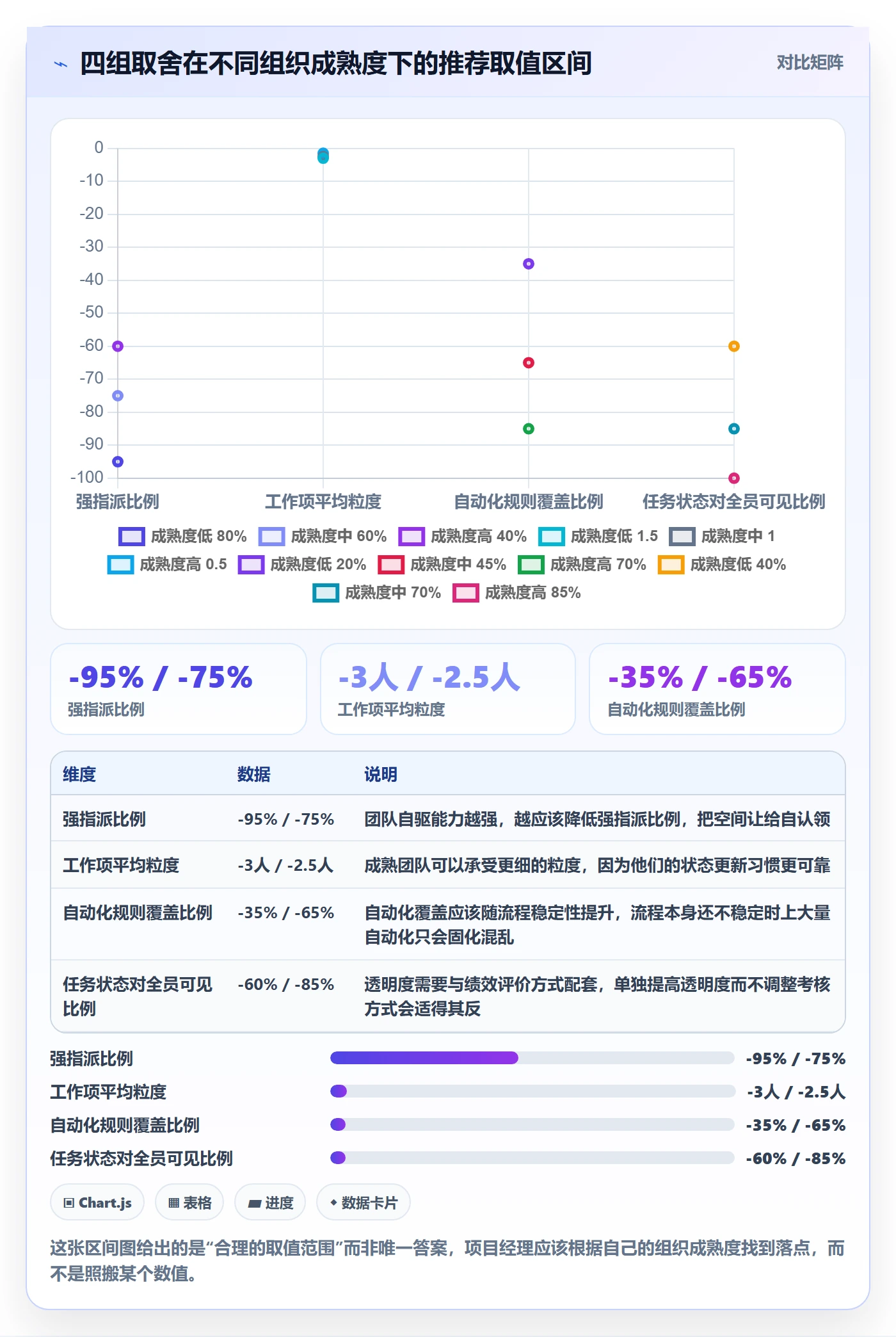 任务分派指派全流程:项目经理协同管理与一文讲清
