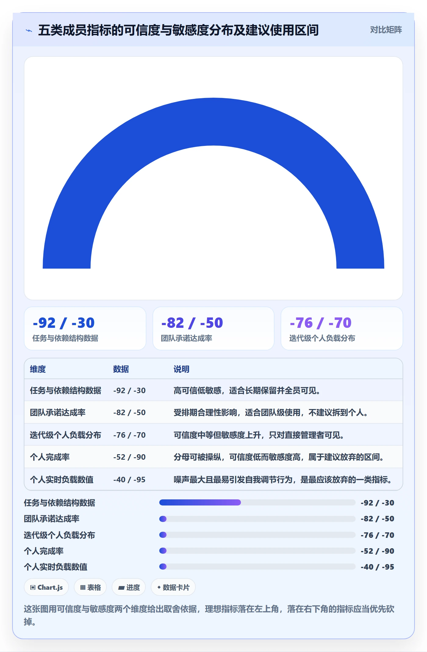 任务管理如何做好关注人?项目成员数据分析与操作步骤