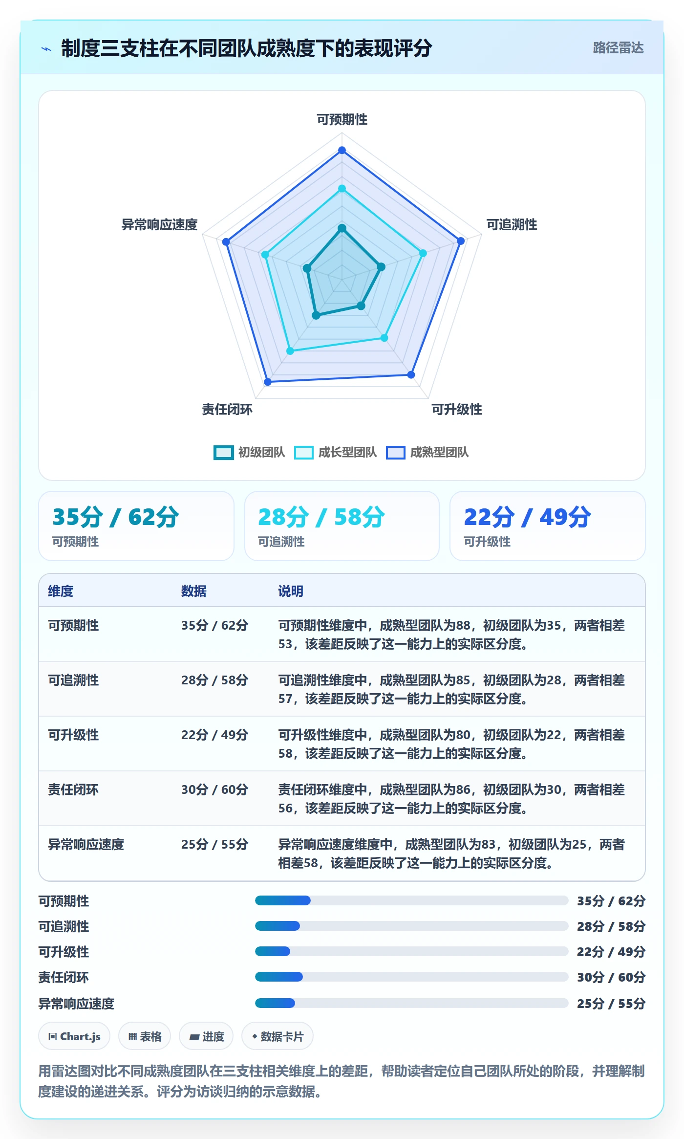 任务依赖前置任务全流程:实施团队制度设计与一文讲清