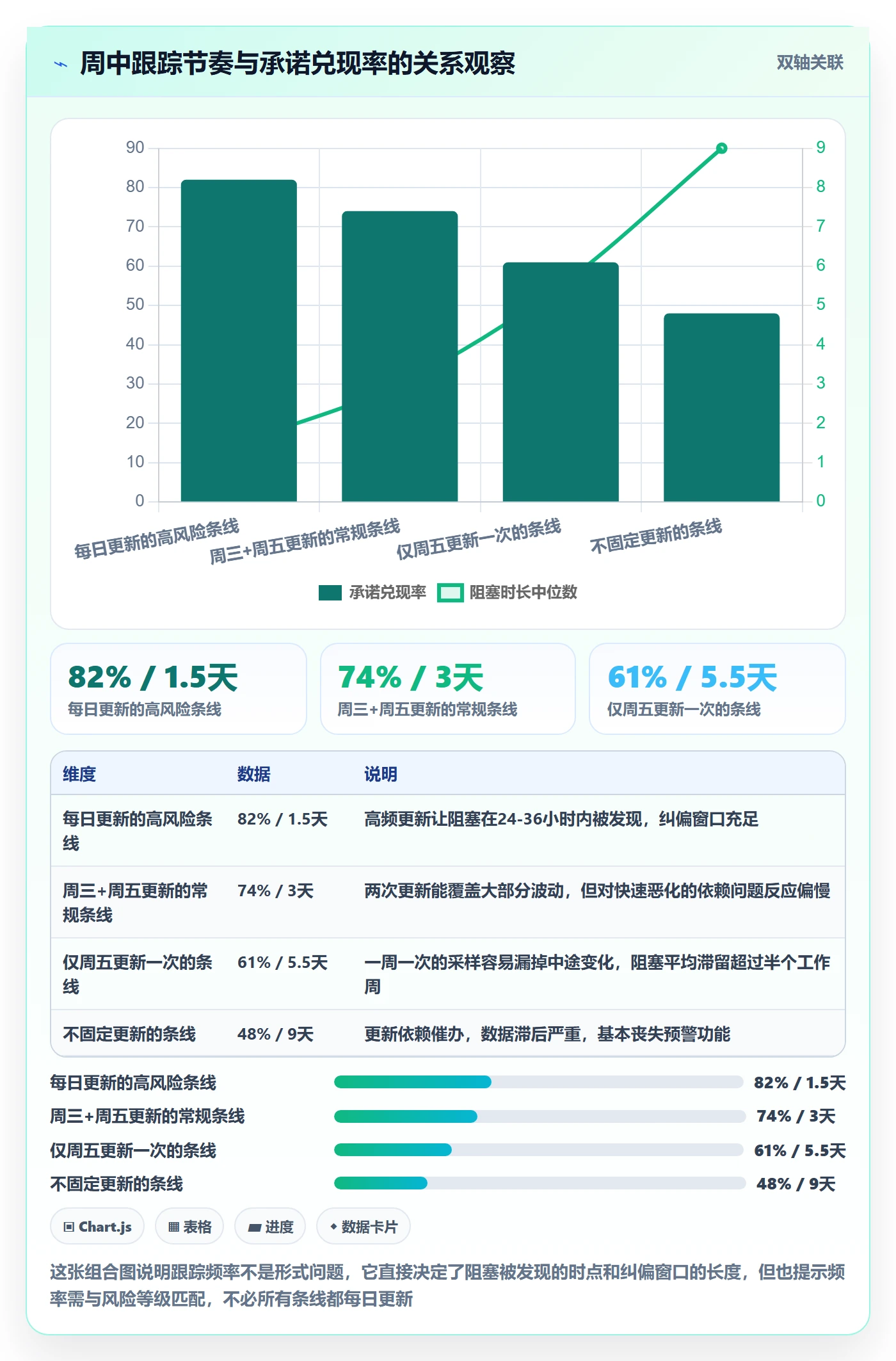 周进展管理指南:PMO如何做好进度跟踪,最佳实践全流程