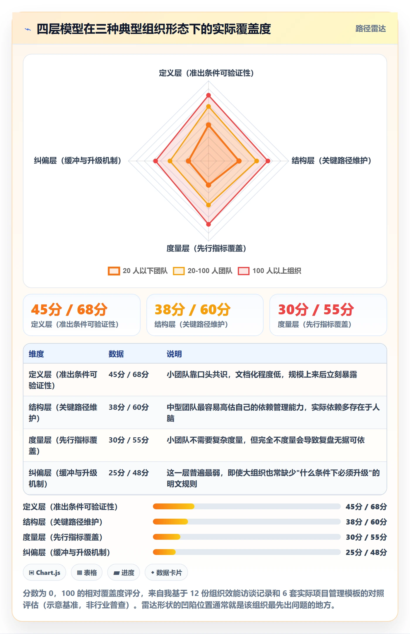 阶段进度管理方法大全:项目负责人进度管理效率提升落地清单