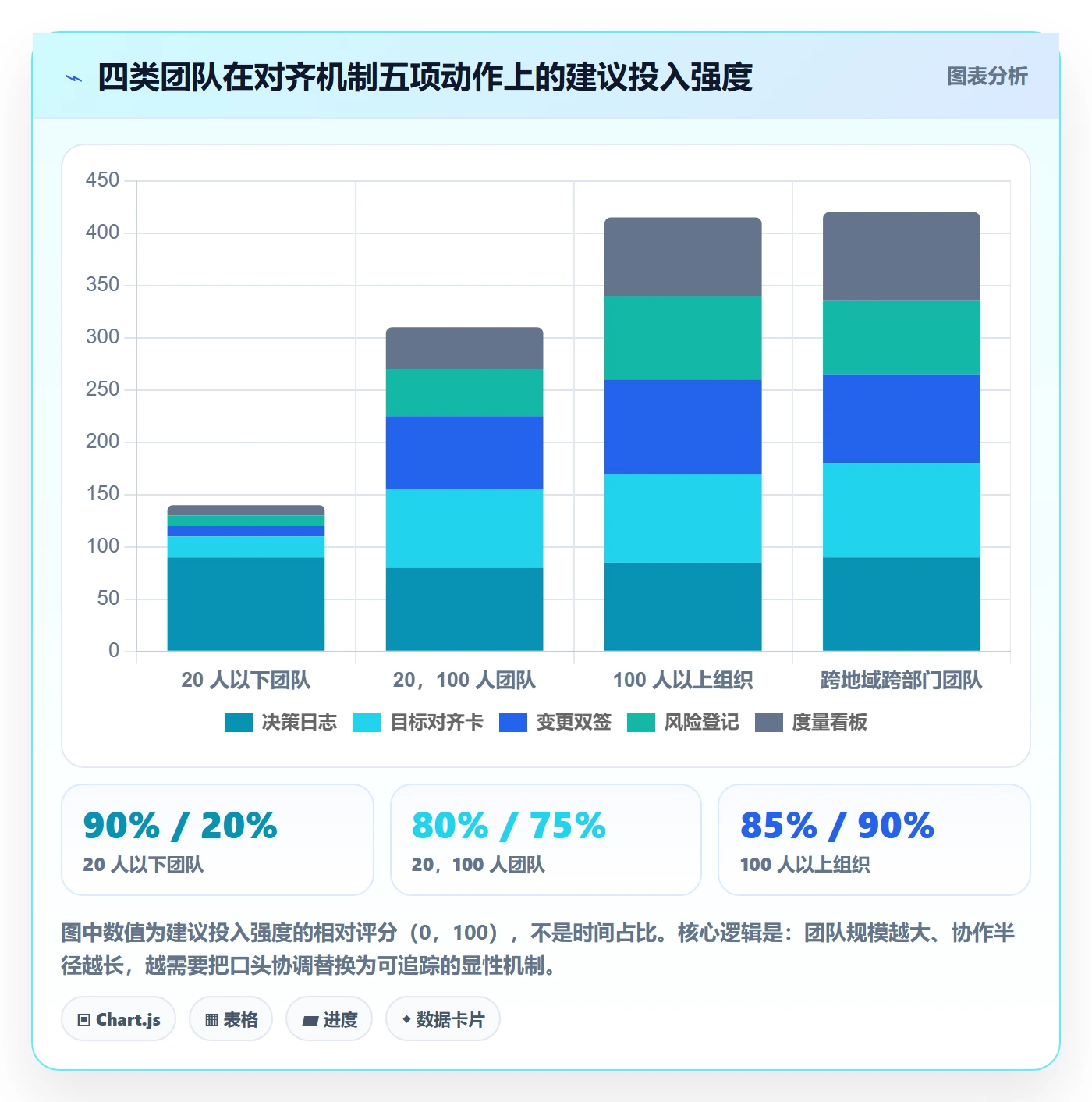 项目目标目标对齐教程:研发团队风险控制,避坑指南