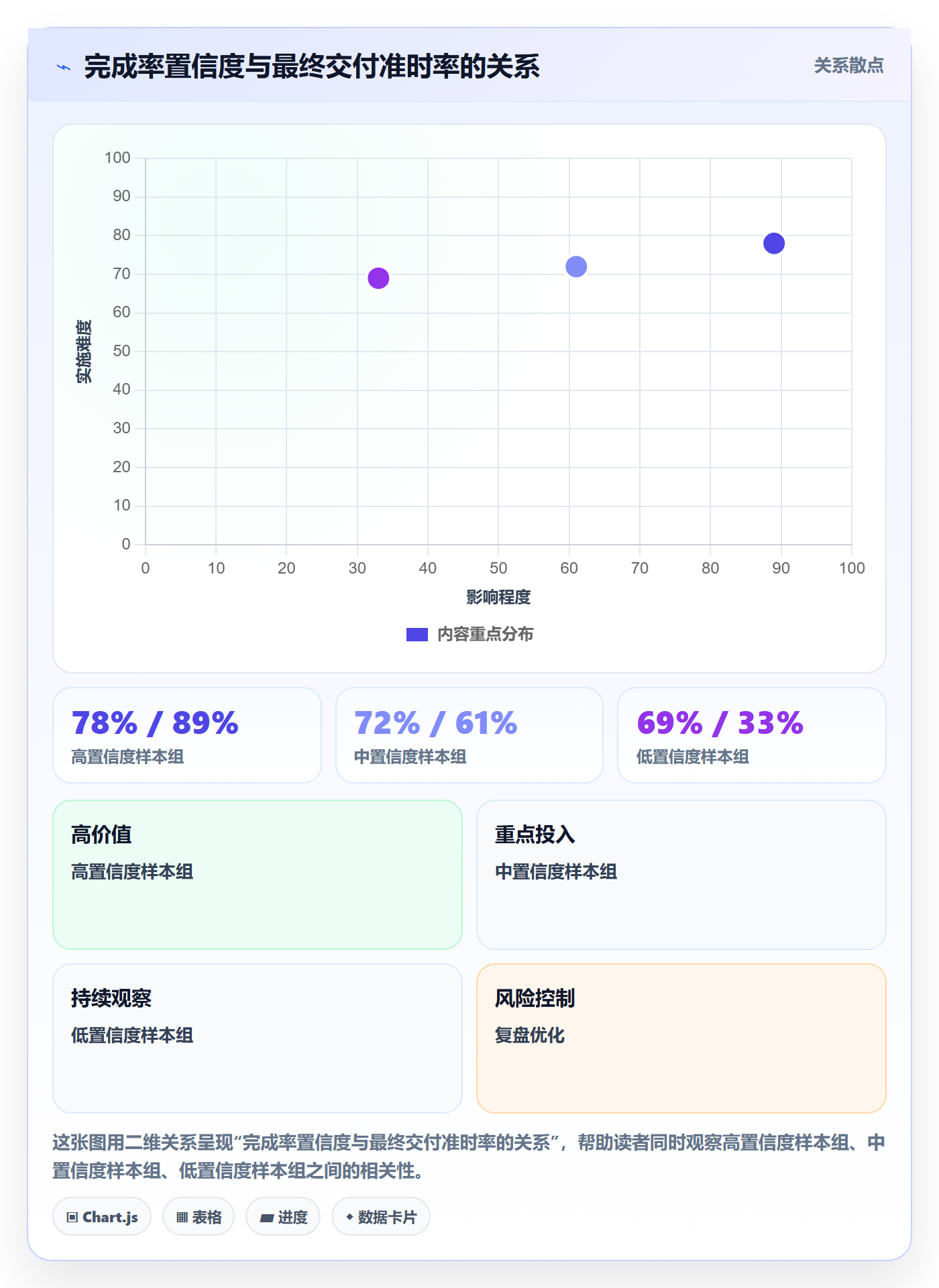 进度管理完成率教程:研发团队入门指南,避坑指南