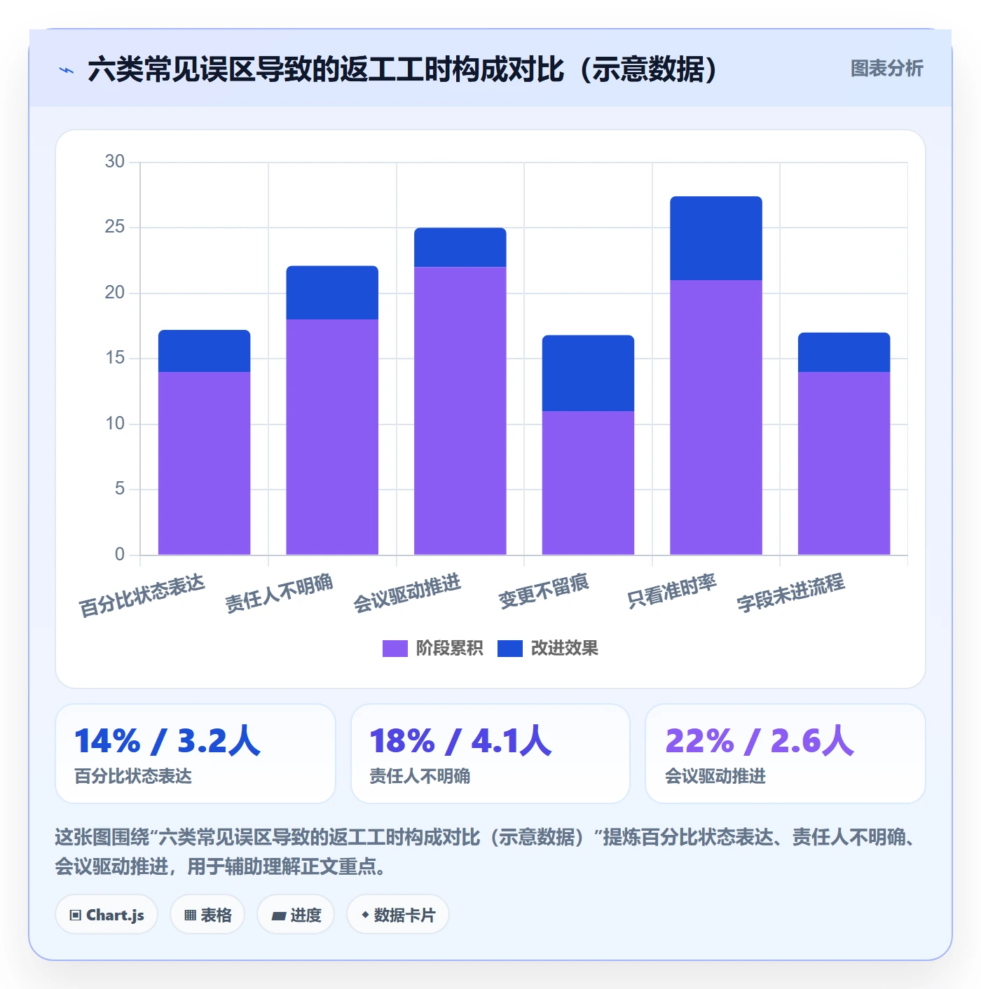 关键节点落地方案：跨部门团队开展里程碑的最佳实践案例解析