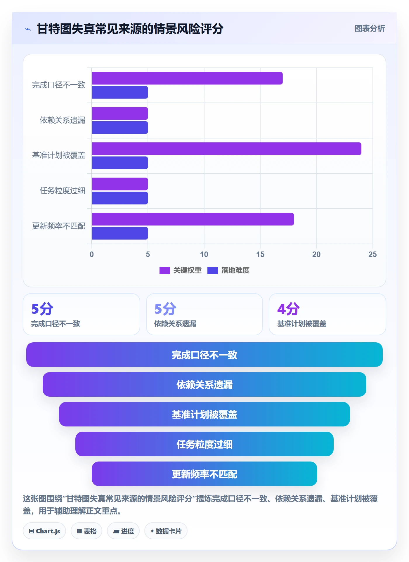 实际时间最佳实践:企业管理者甘特图实操方法,常见问题
