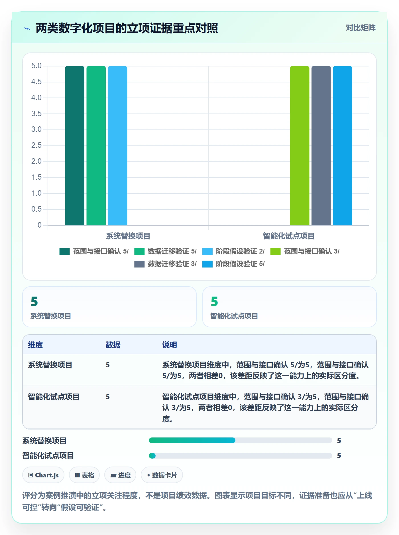 项目类型管理方法大全:项目经理项目立项实操方法落地清单