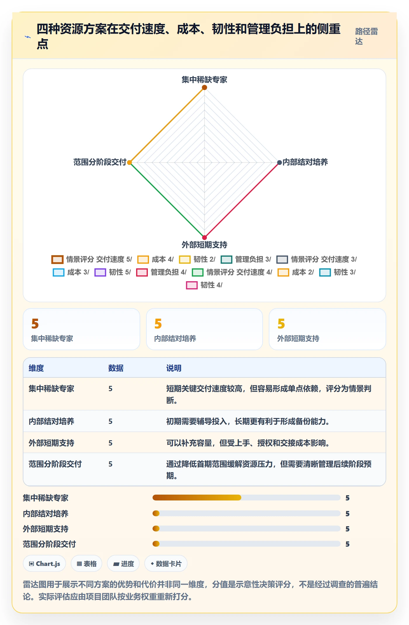 资源管理岗位全流程:项目负责人实操方法与一文讲清