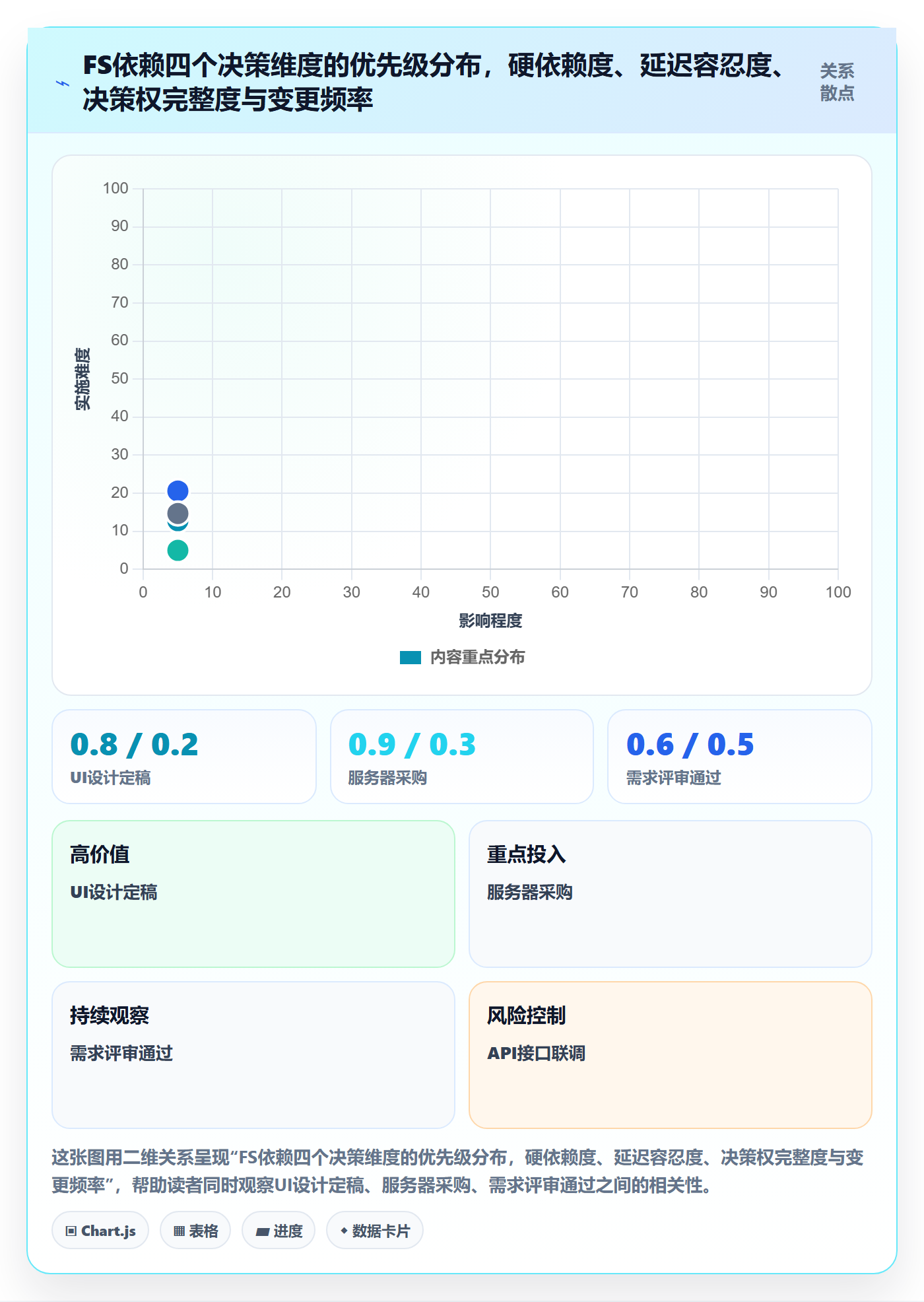 任务依赖如何做好FS?项目负责人协同管理与操作步骤