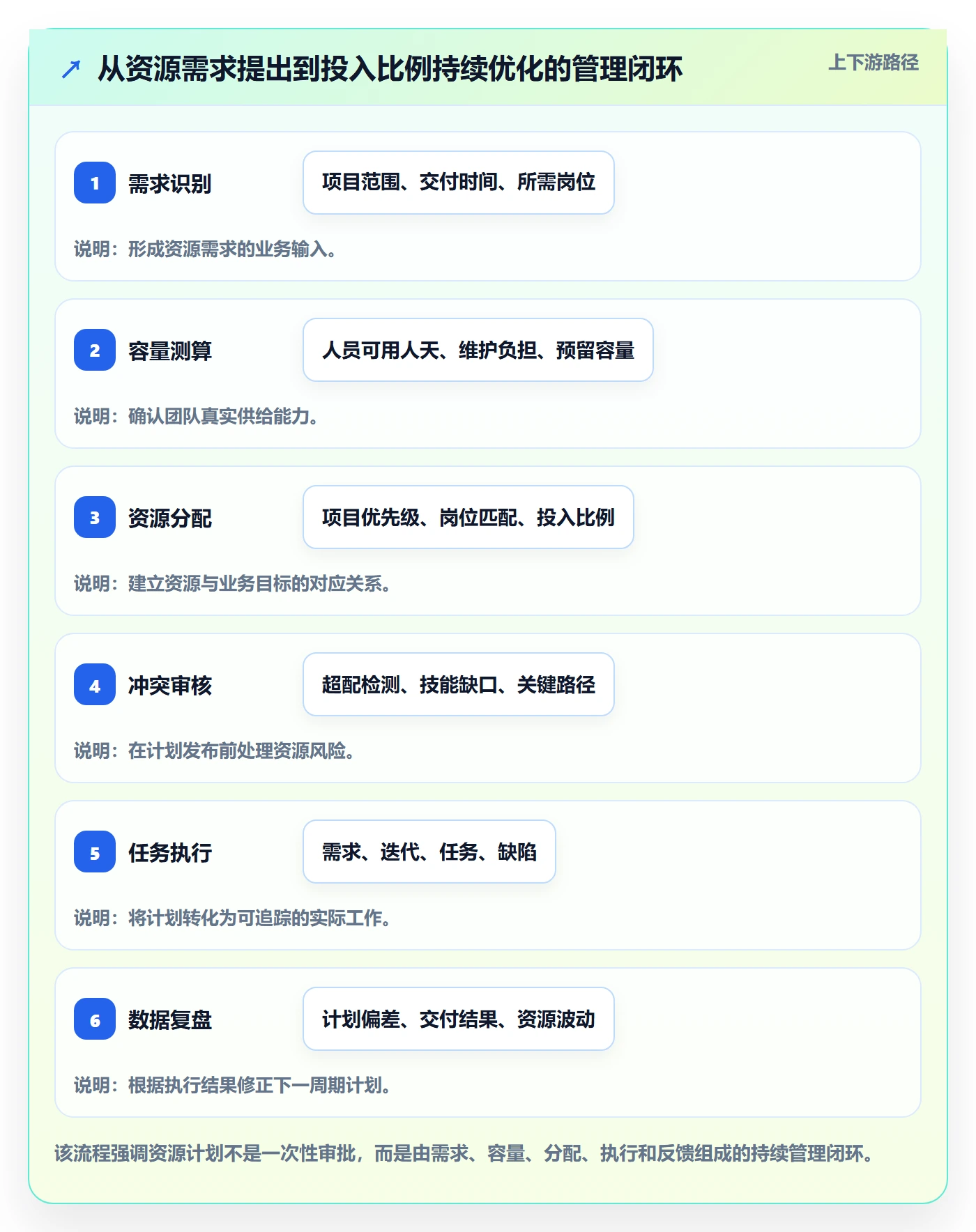 投入比例最佳实践：研发团队人力资源计划流程优化，常见问题
