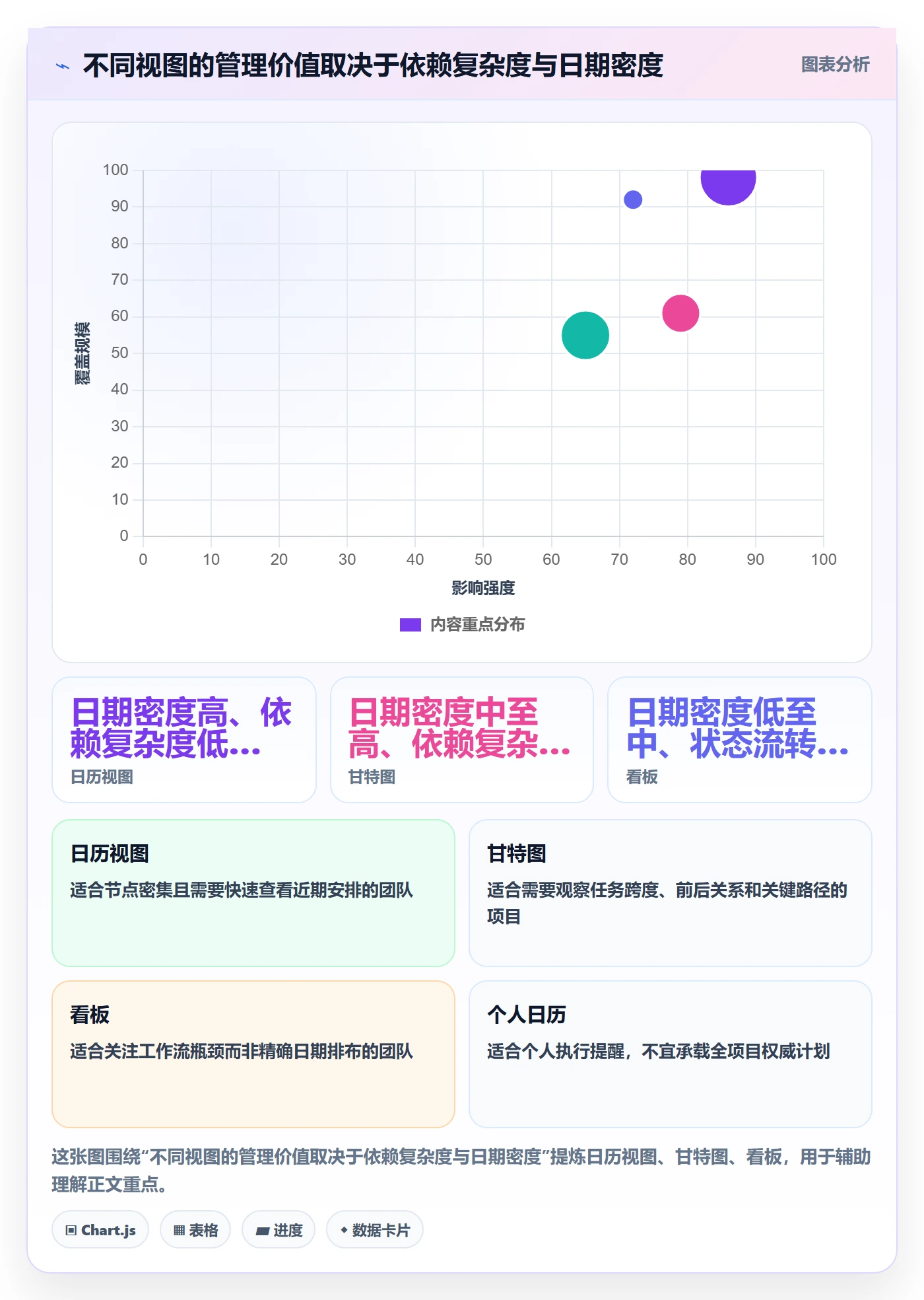 日历视图截止日期全流程:项目经理落地方案与一文讲清
