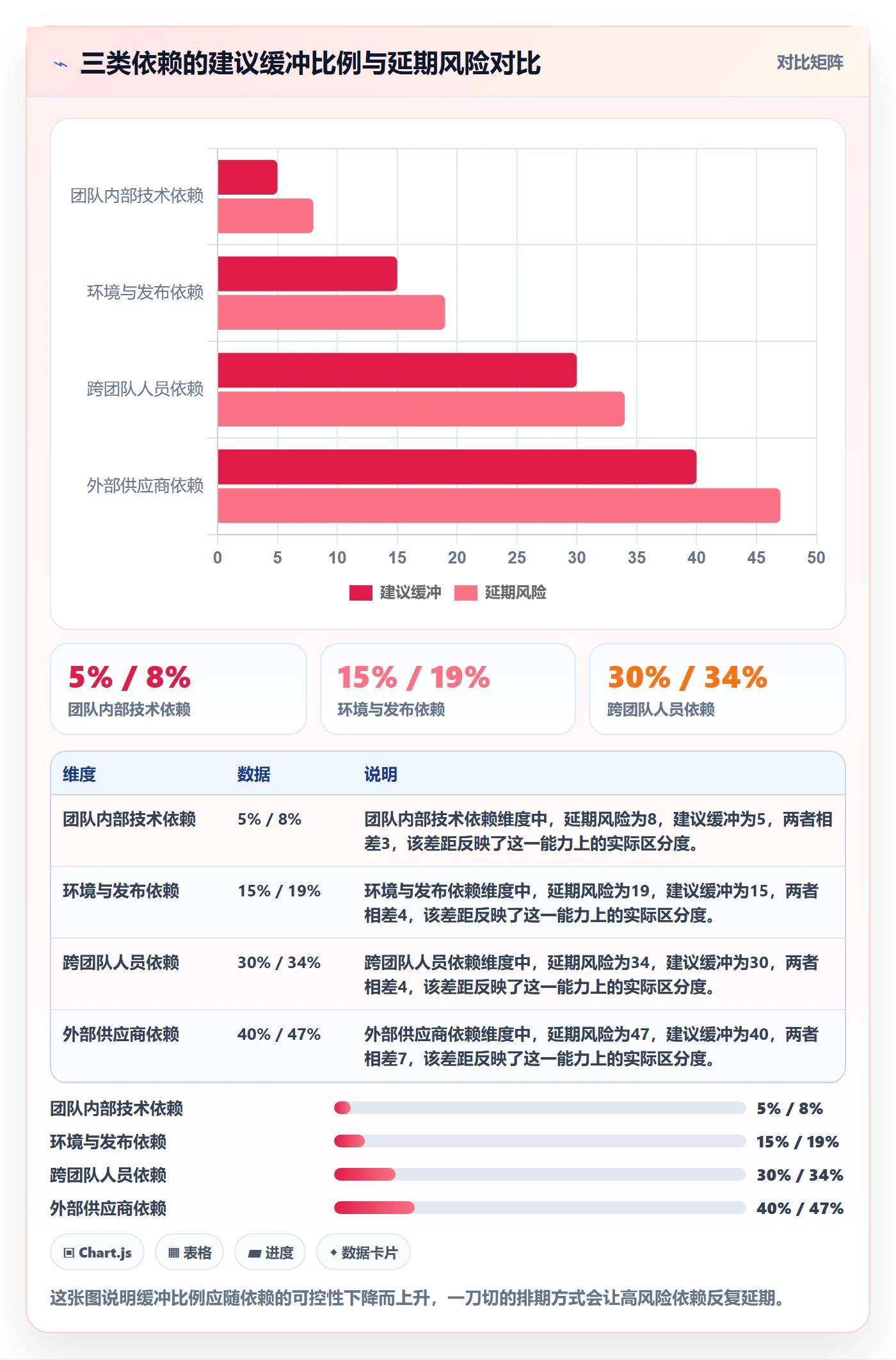 SS管理指南:研发团队如何做好任务依赖,入门指南全流程