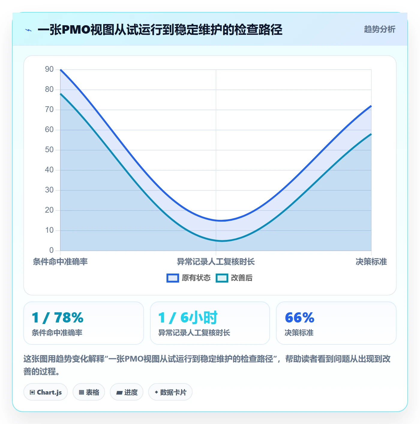 列表视图如何做好筛选？PMO最佳实践与操作步骤