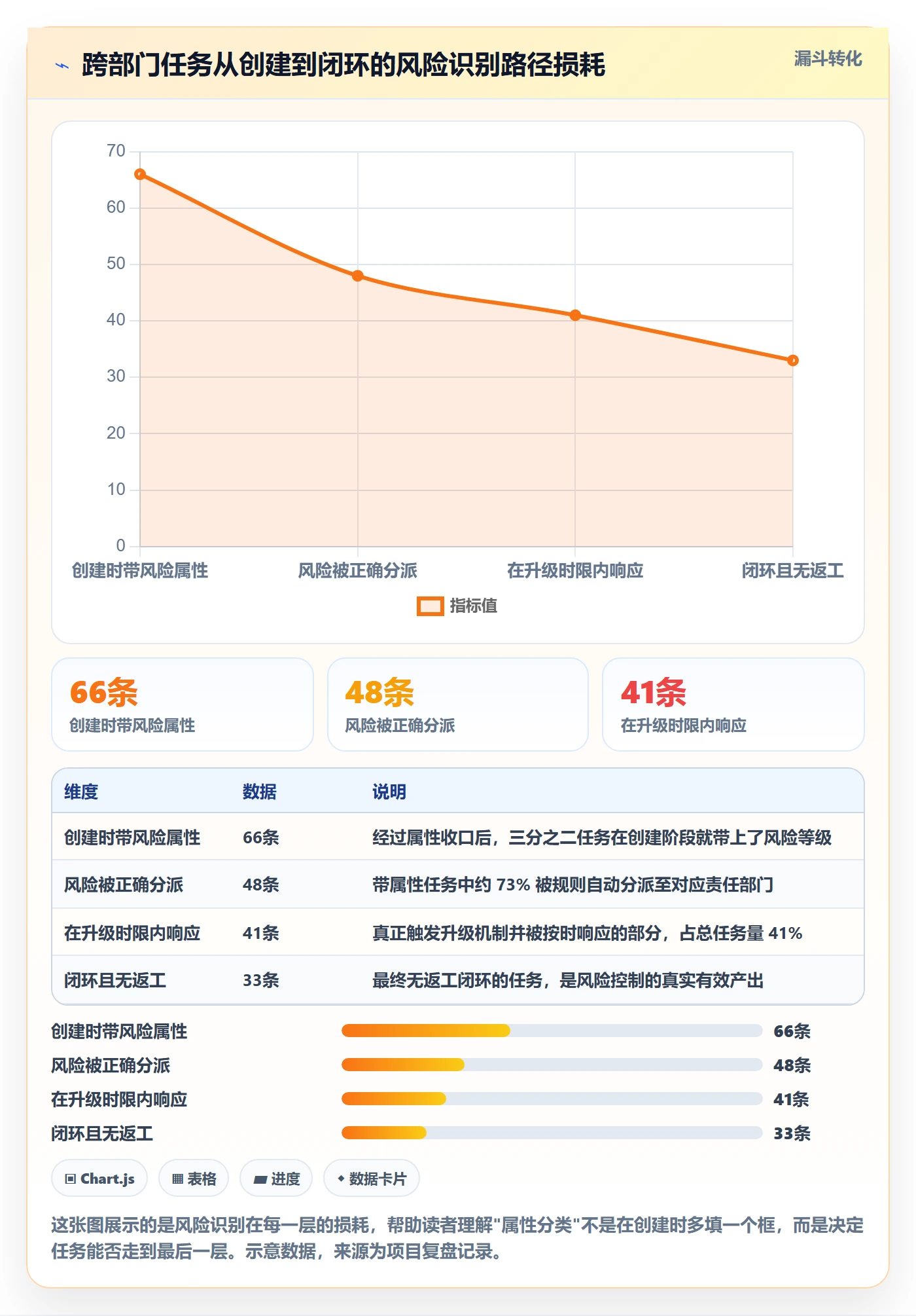 任务属性分类教程：跨部门团队风险控制，避坑指南