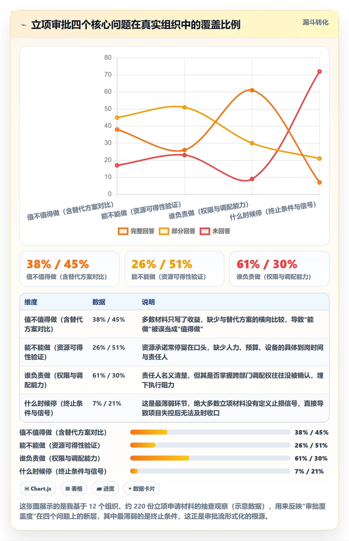立项审批最佳实践：管理层项目立项落地方案，常见问题