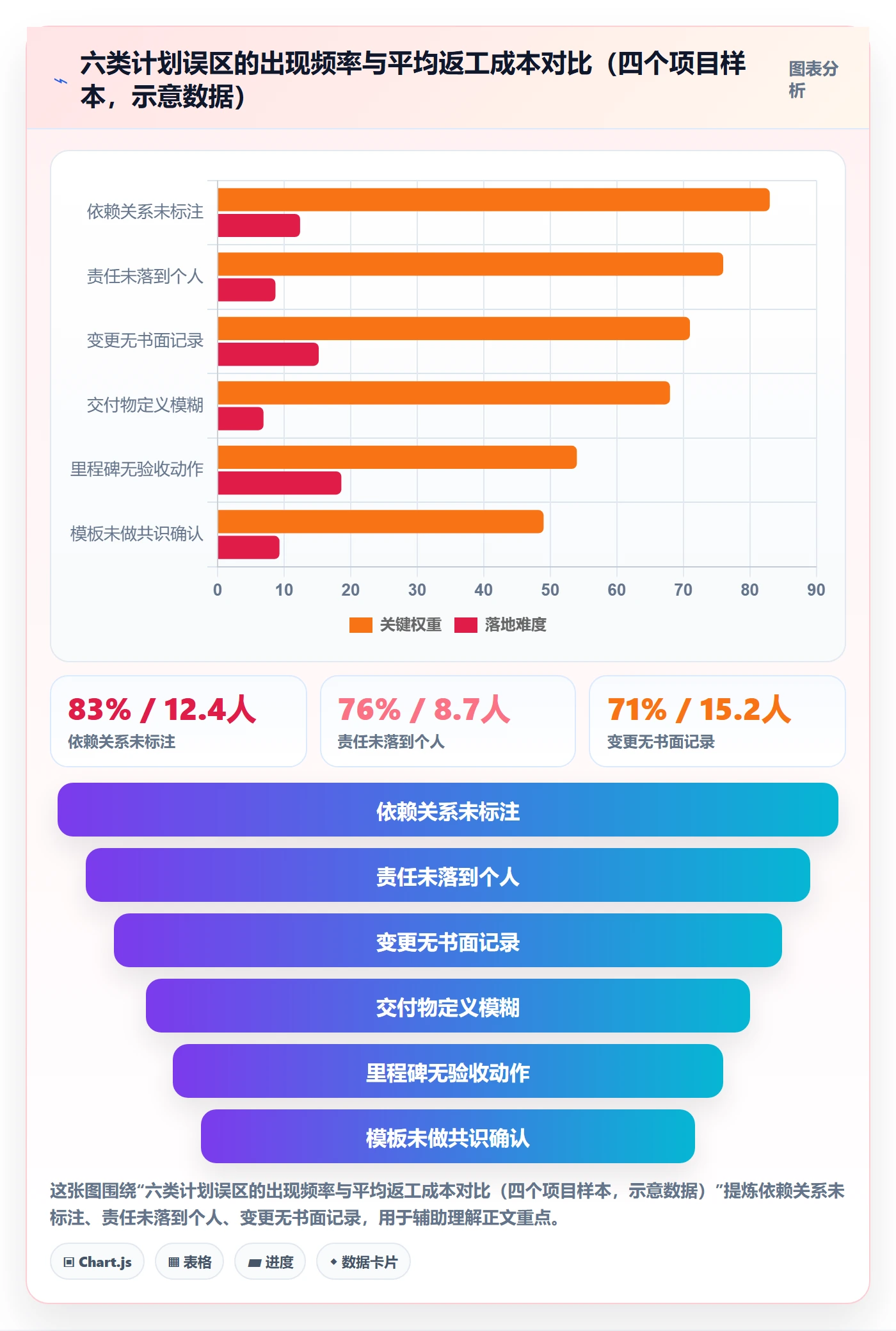 阶段计划最佳实践:跨部门团队项目规划入门指南,常见问题