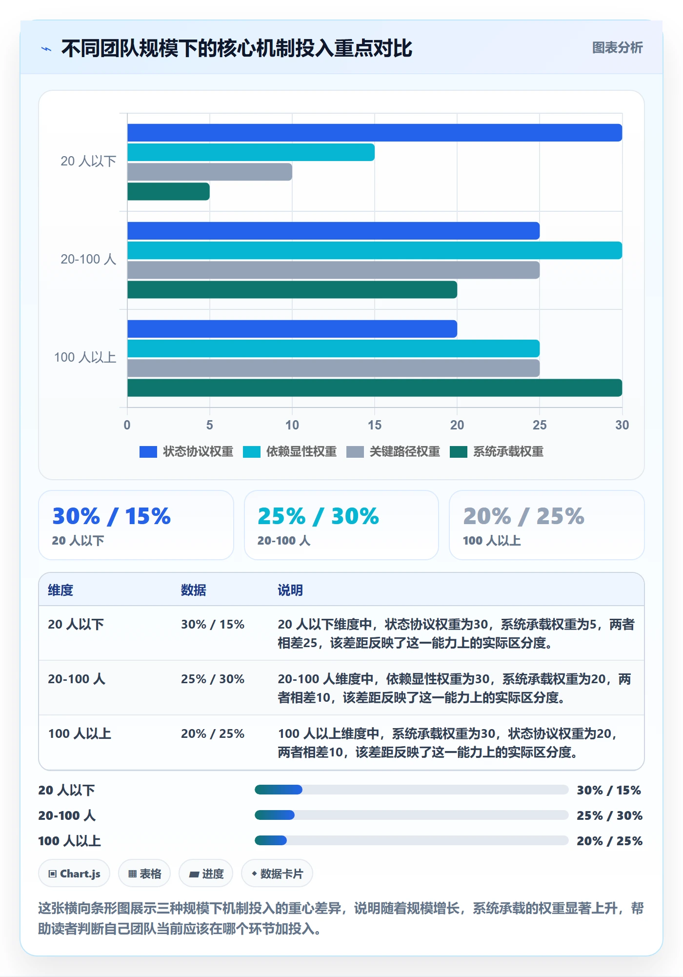 实际进度管理指南:项目成员如何做好进度管理,协同管理全流程