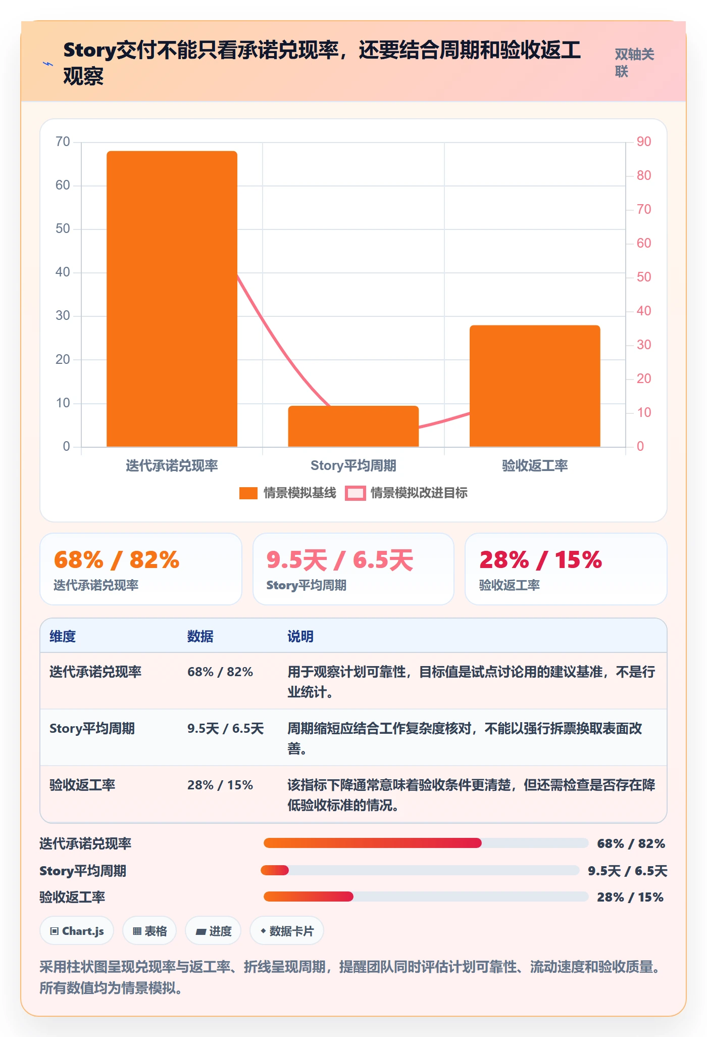 Story落地方案：研发团队开展敏捷项目的实操方法案例解析