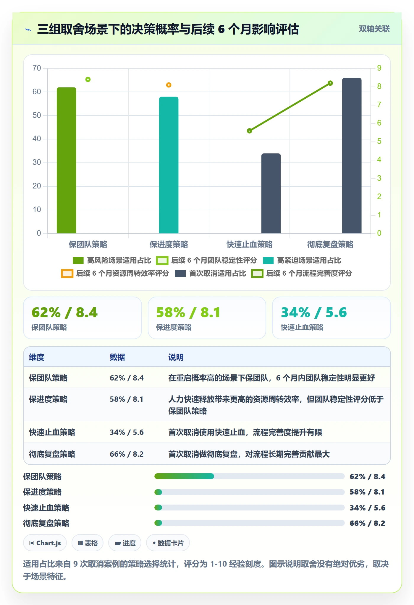取消落地方案:项目负责人开展任务执行的流程优化案例解析