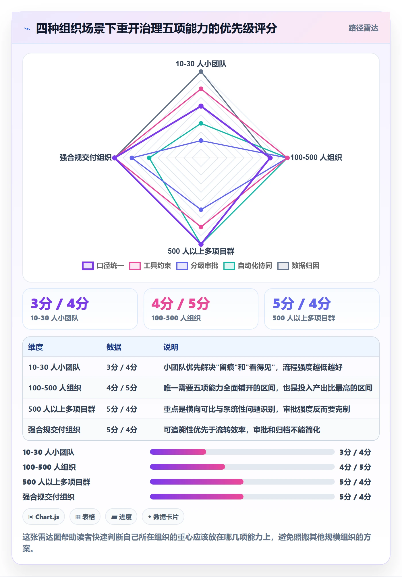 任务执行如何做好重开?PMO协同管理与操作步骤
