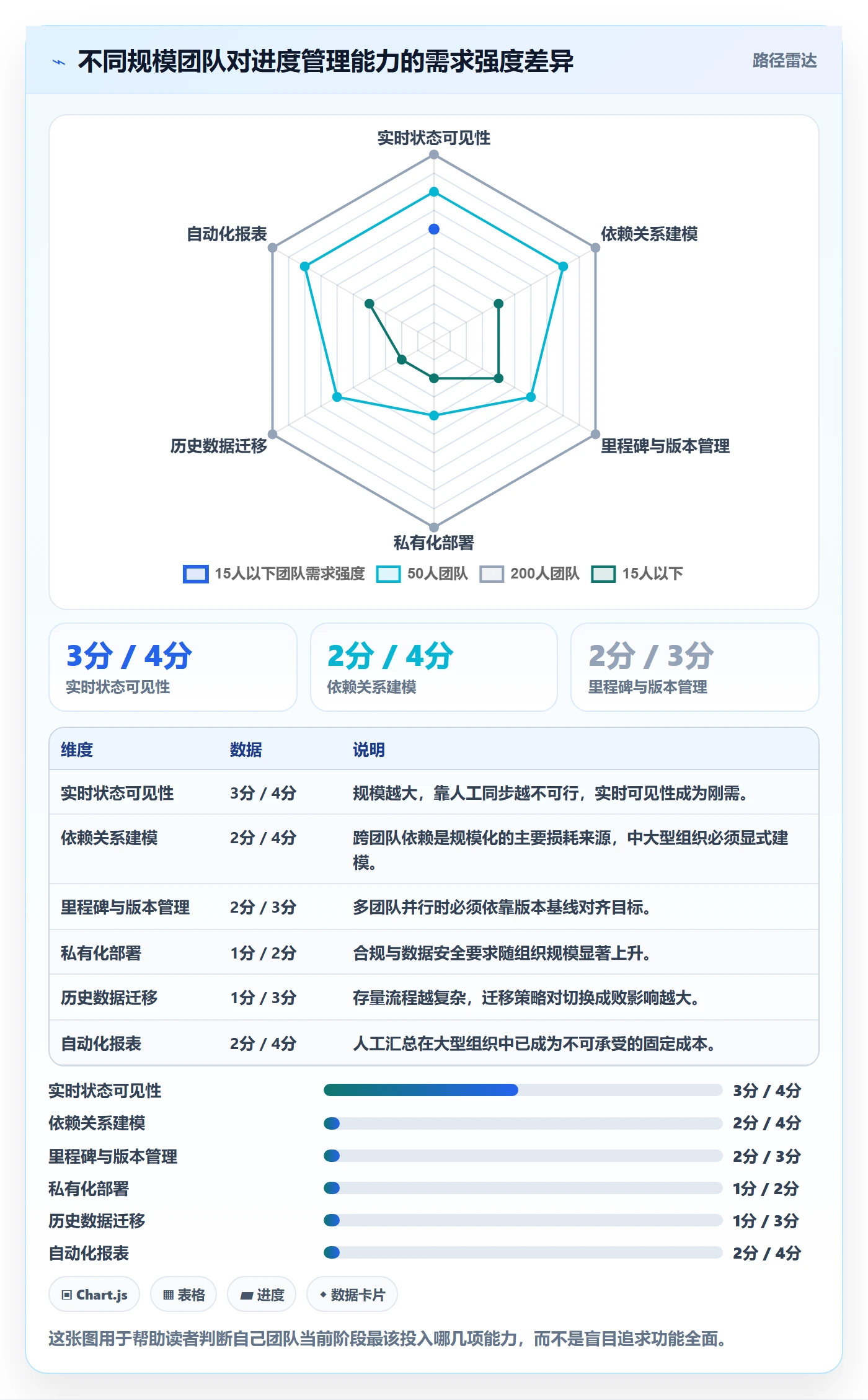 项目进度怎么做?产品经理入门指南:进度管理从0到1