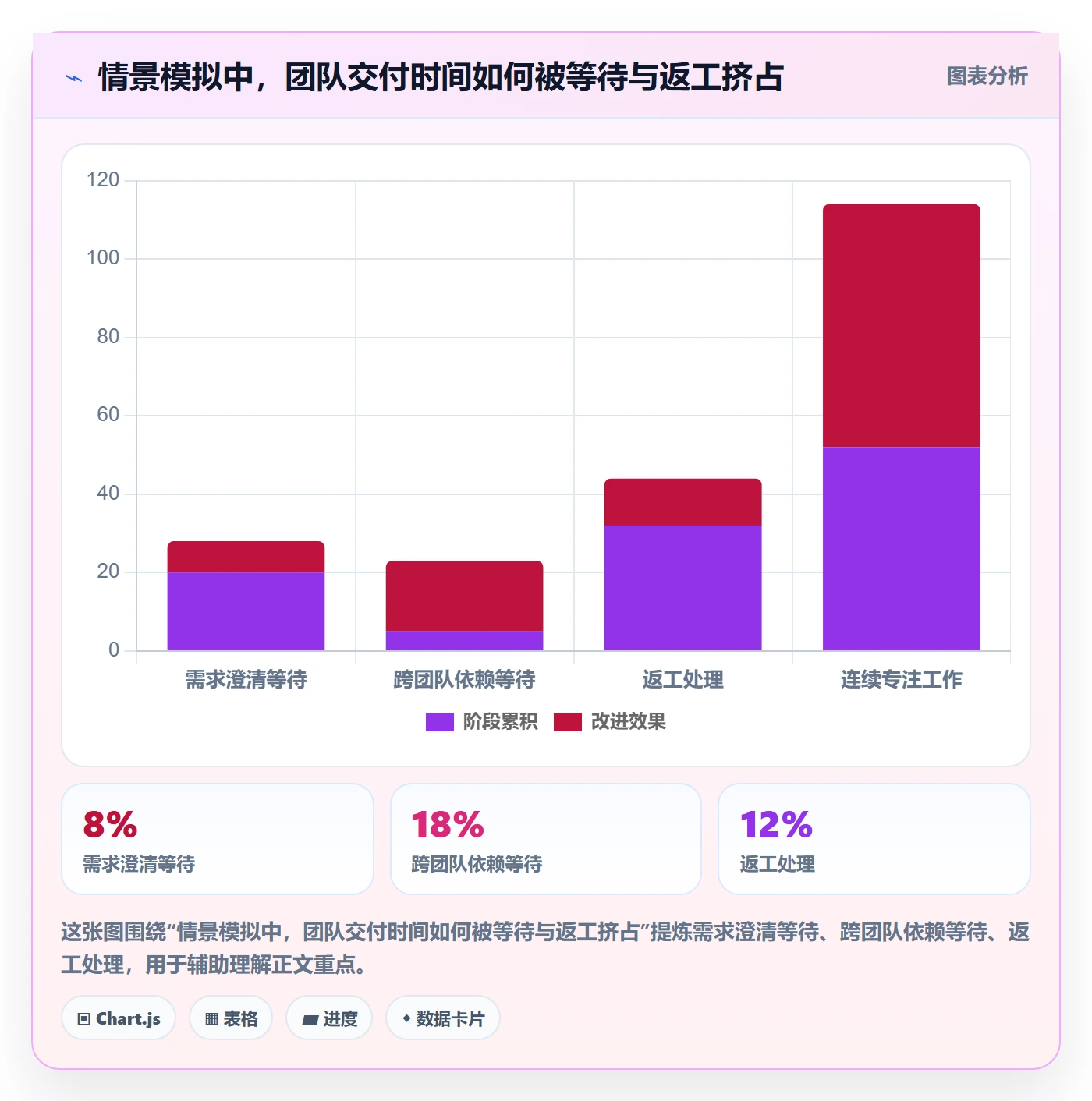 敏捷项目Scrum全流程：企业管理者最佳实践与一文讲清