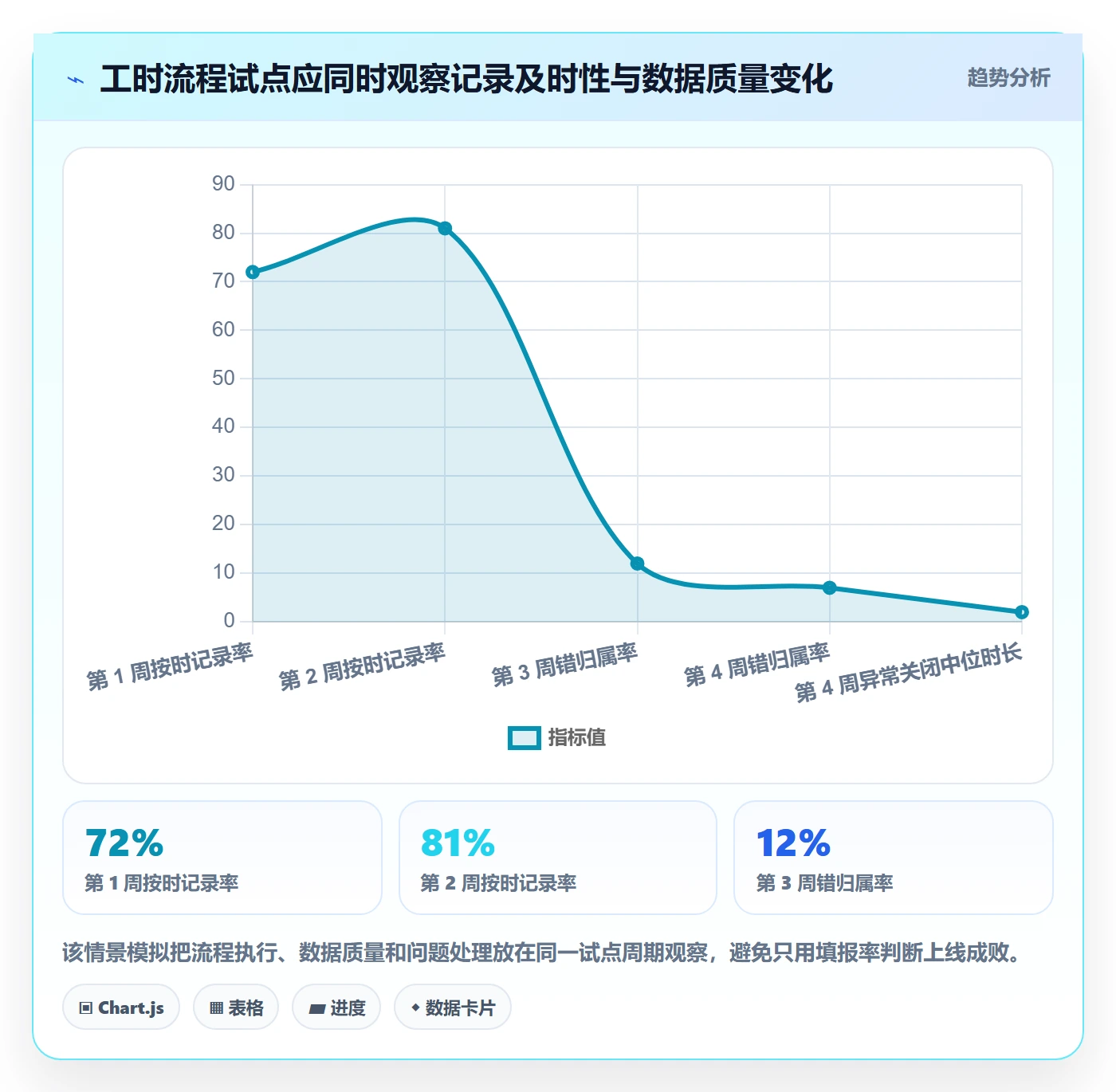 工时管理实际工时全流程:PMO流程优化与一文讲清