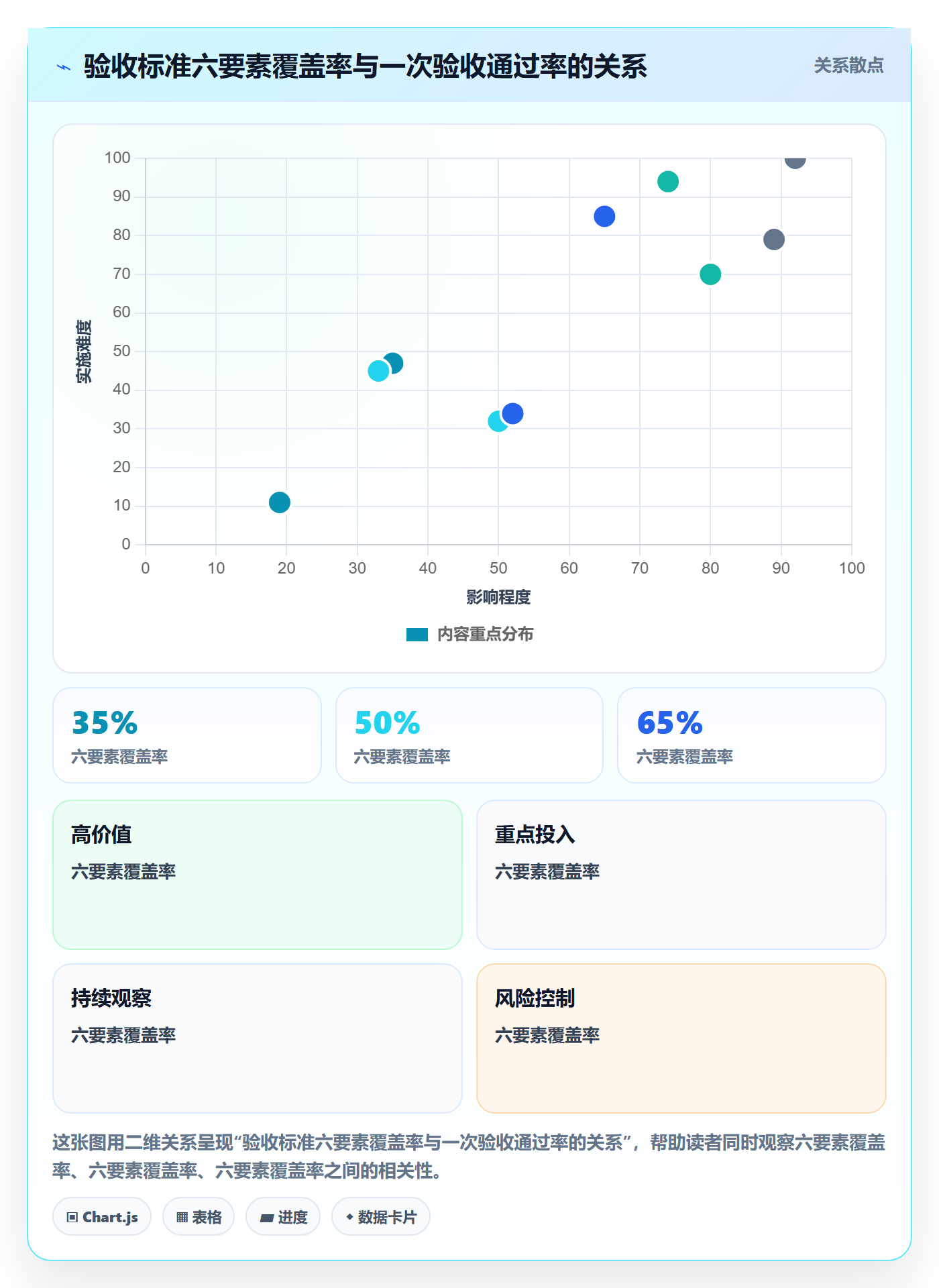 验收标准最佳实践：项目负责人项目目标流程优化，常见问题
